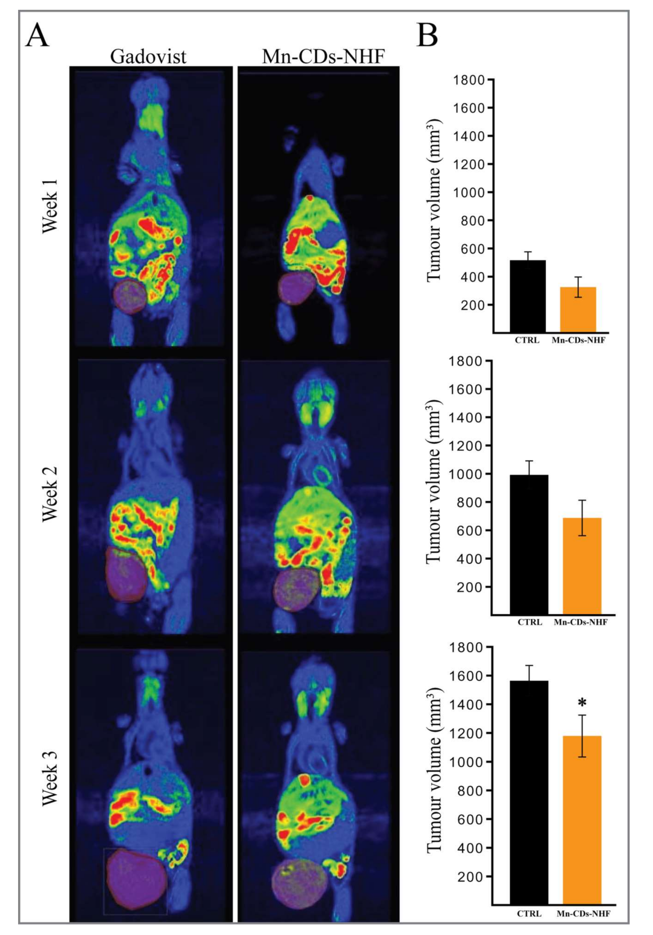 Pharmaceutics 13 01982 g004 550