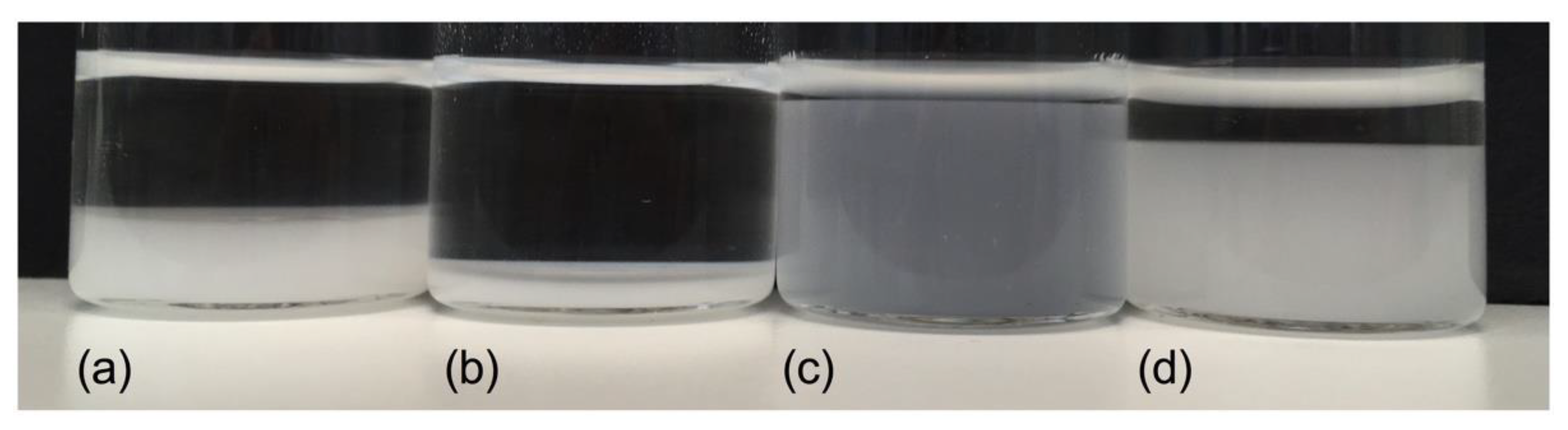 Pharmaceutics 13 01985 g002 550