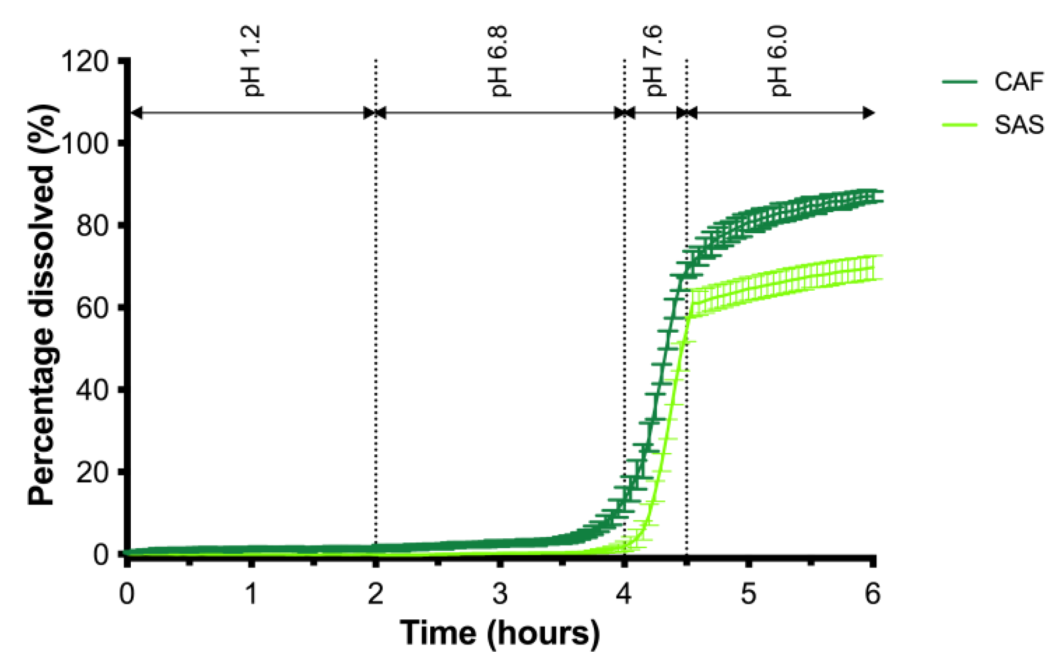 Pharmaceutics 13 01985 g004 550