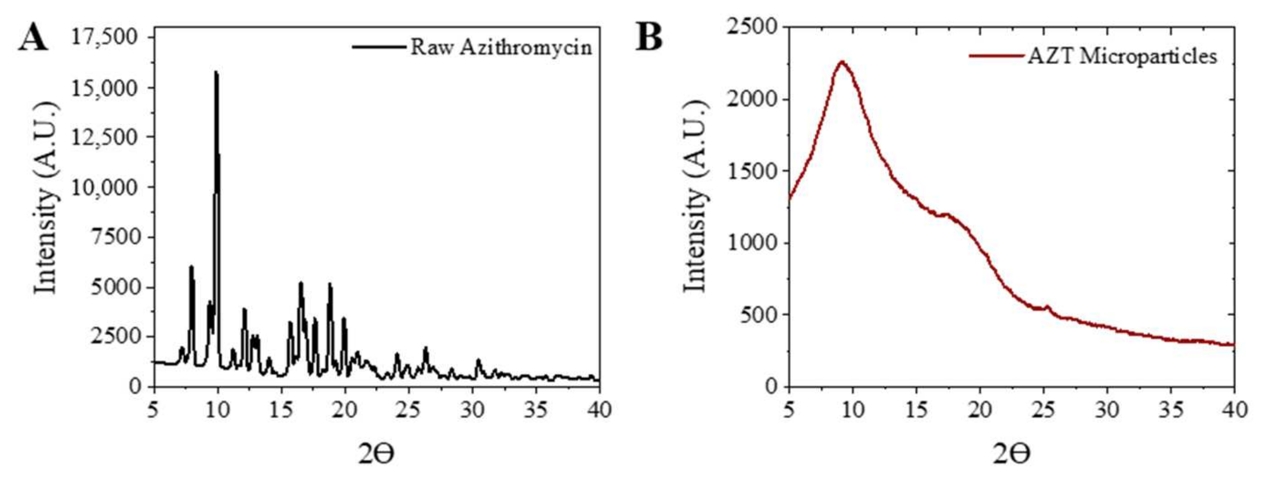 Pharmaceutics 13 01988 g003