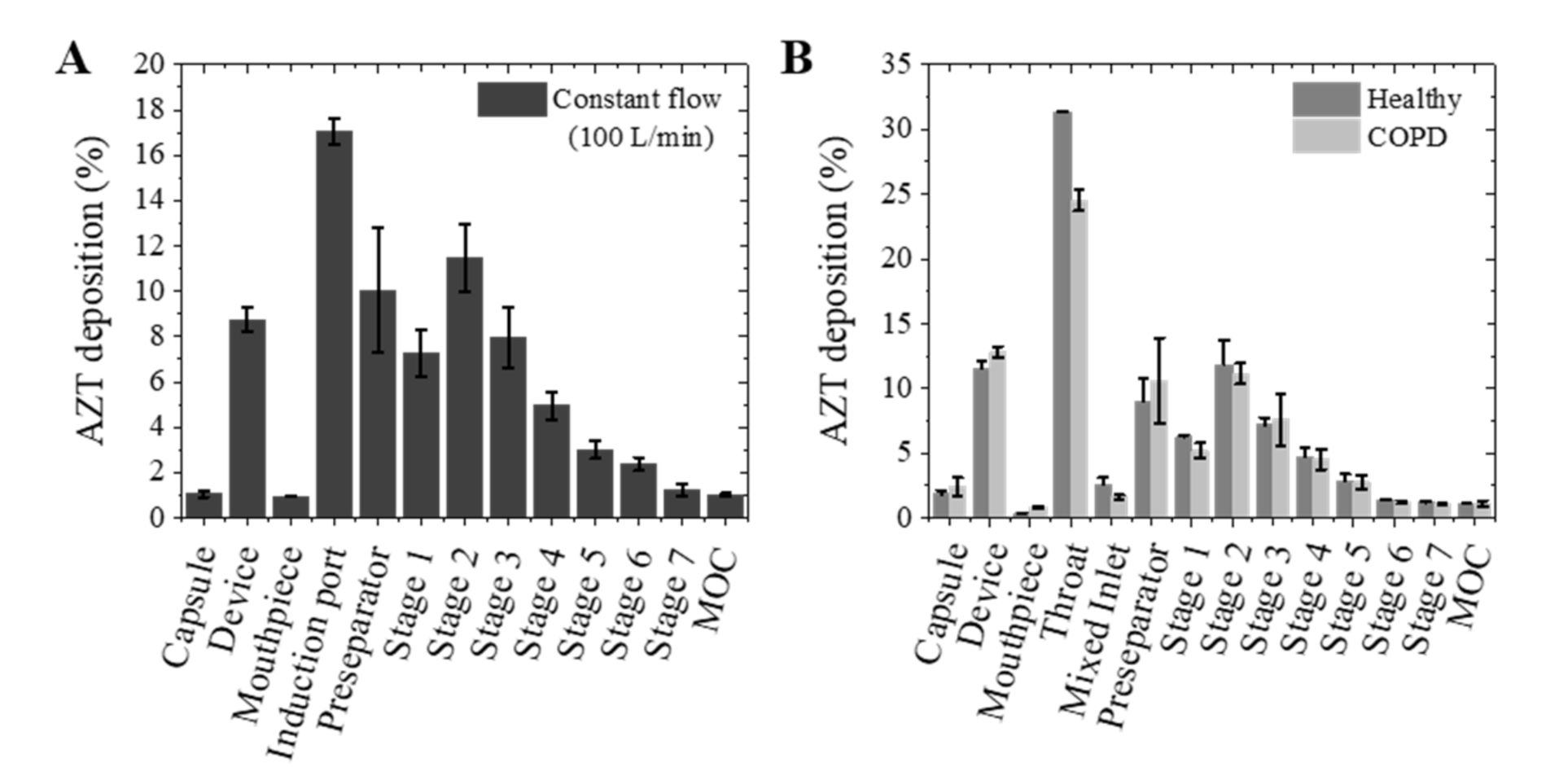 Pharmaceutics 13 01988 g005