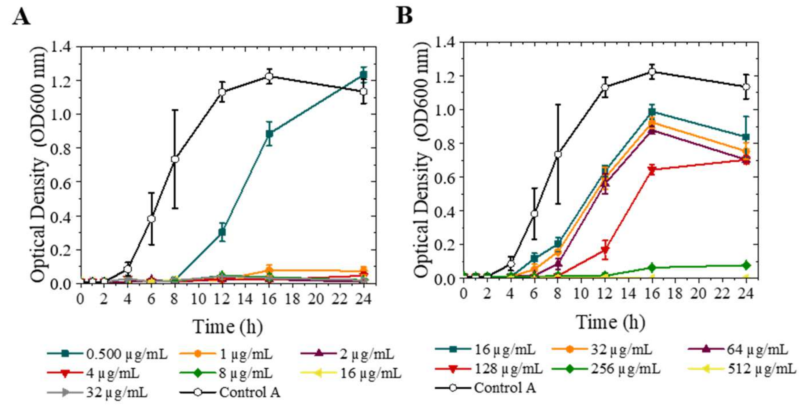 Pharmaceutics 13 01988 g006