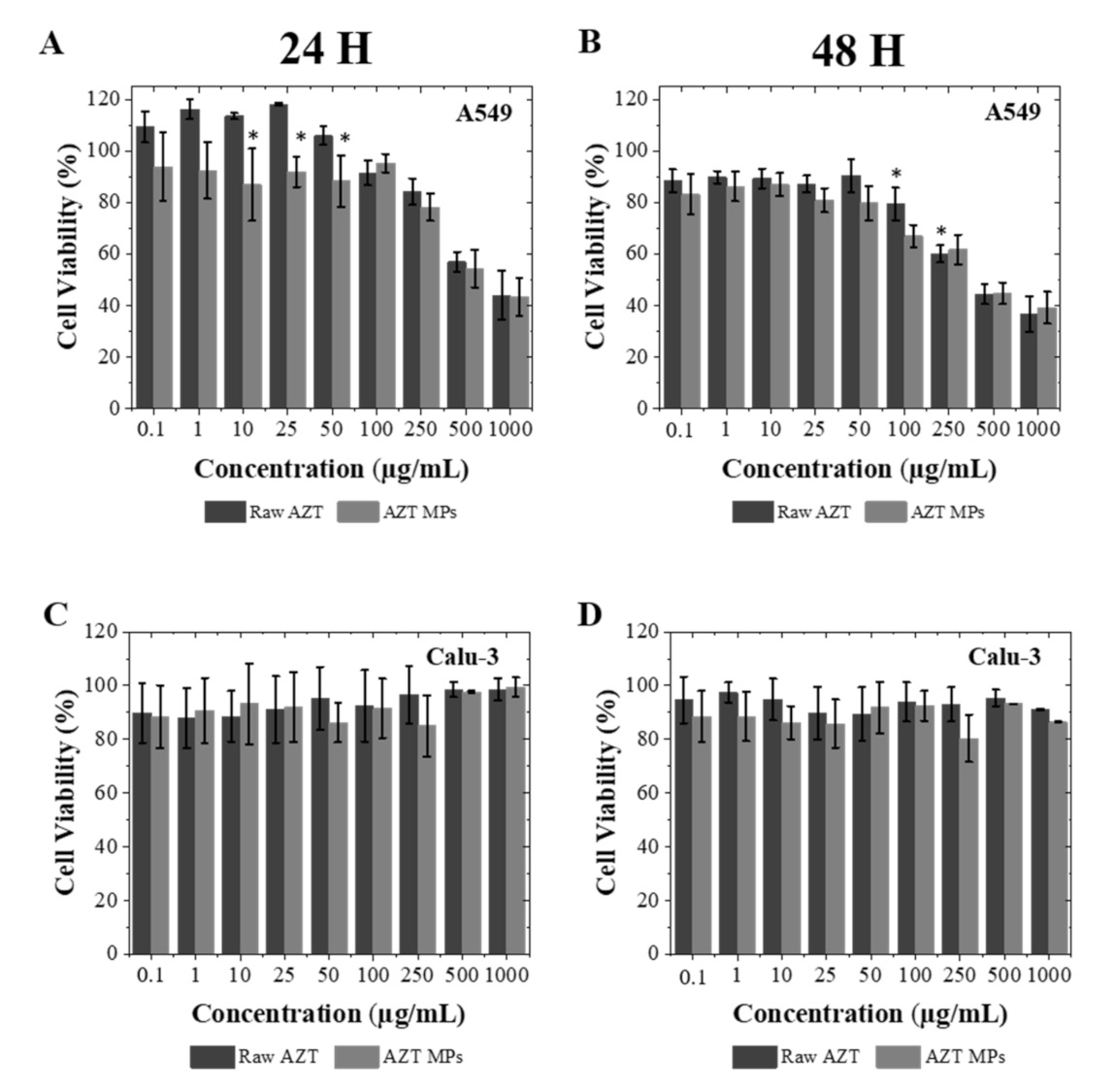 Pharmaceutics 13 01988 g008