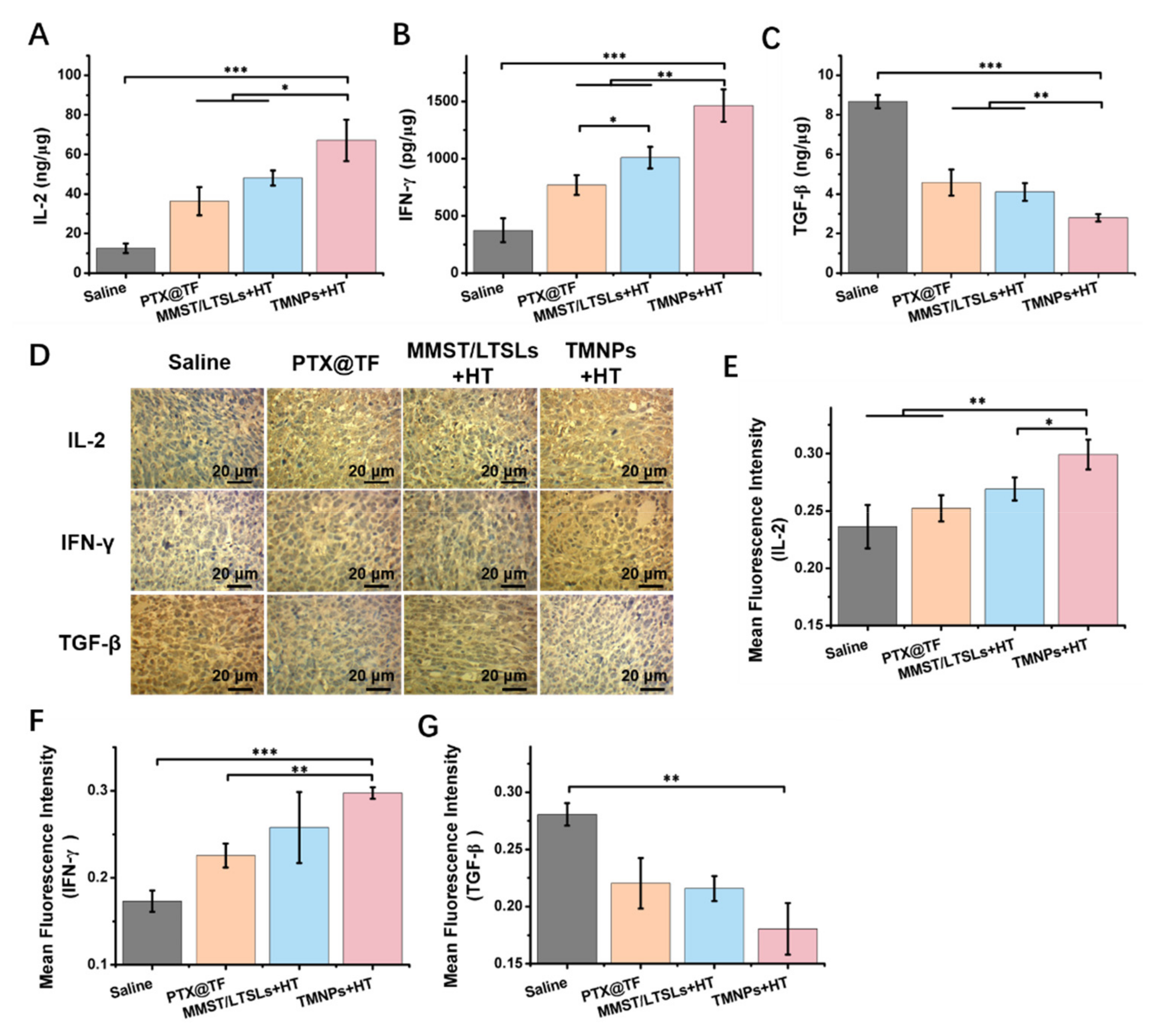 Pharmaceutics 13 01990 g006 Pharmaceutics 13 01990 g006