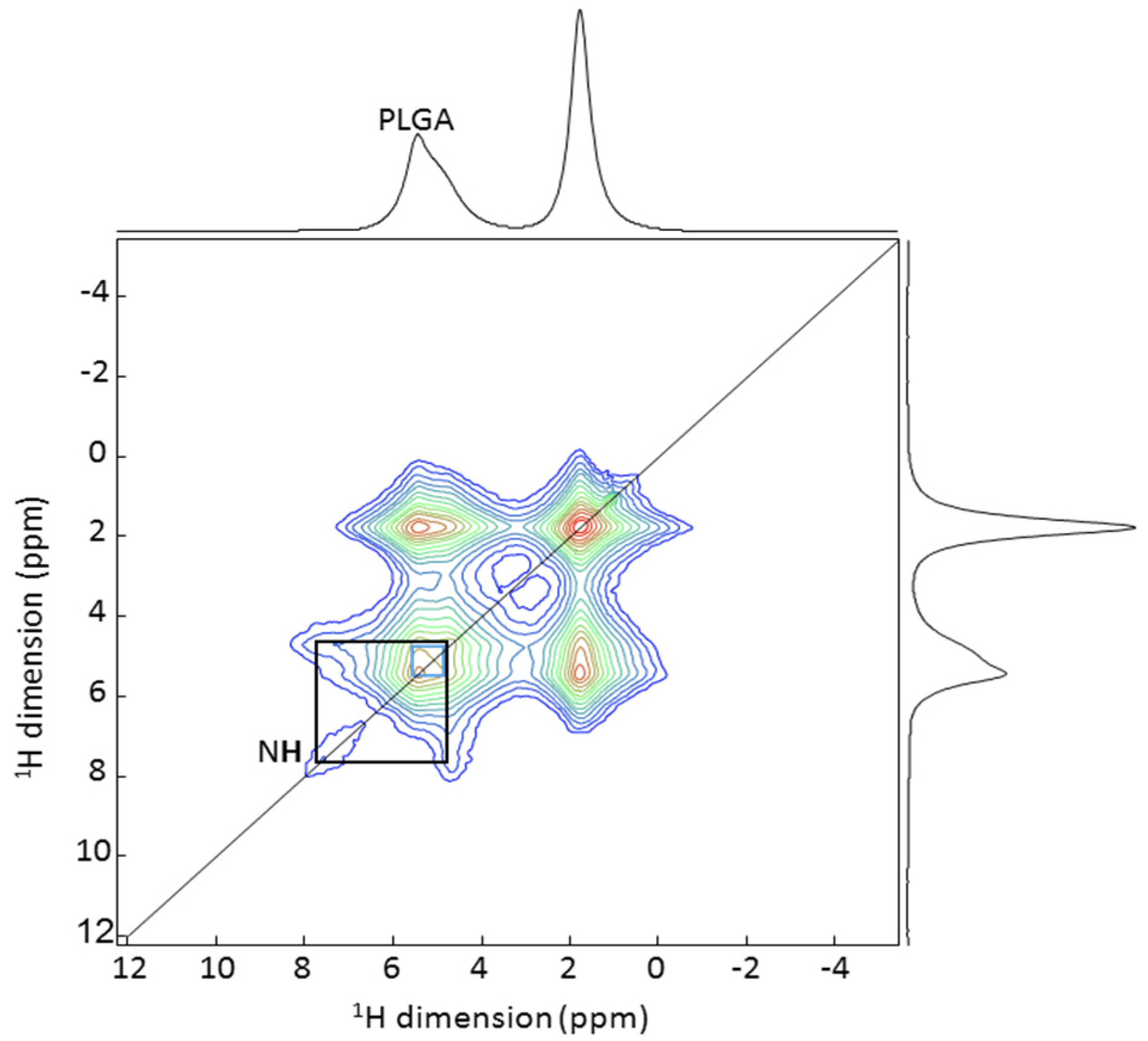Pharmaceutics 13 01992 g004