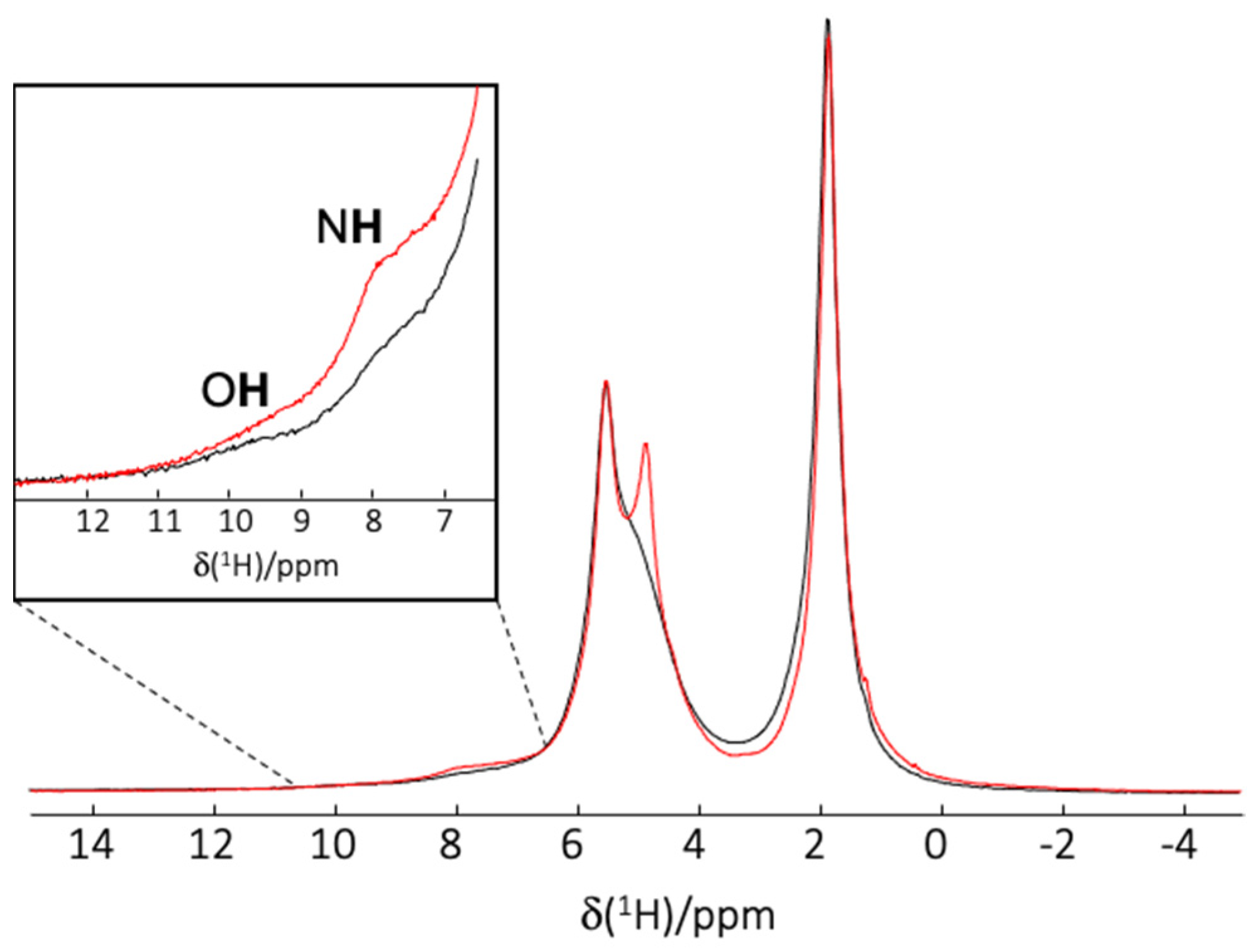 Pharmaceutics 13 01992 g005