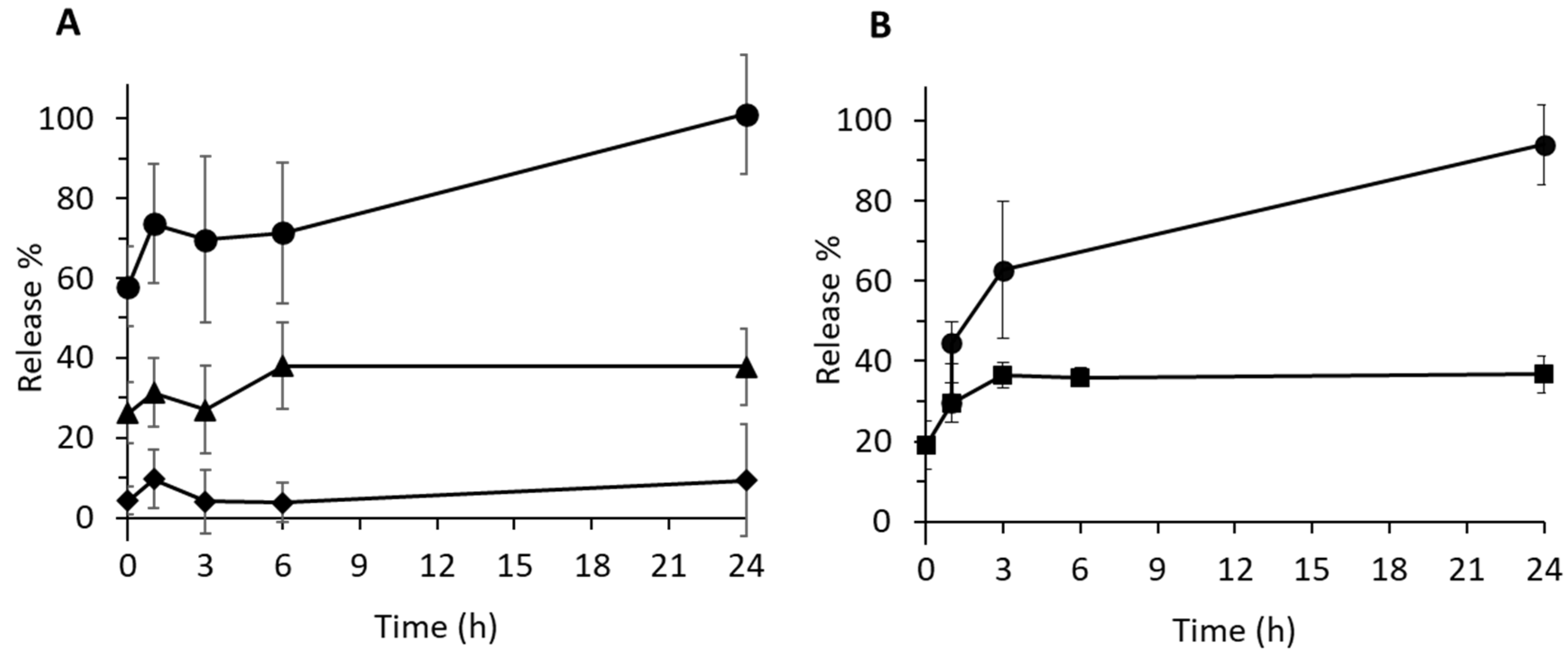 Pharmaceutics 13 01992 g011