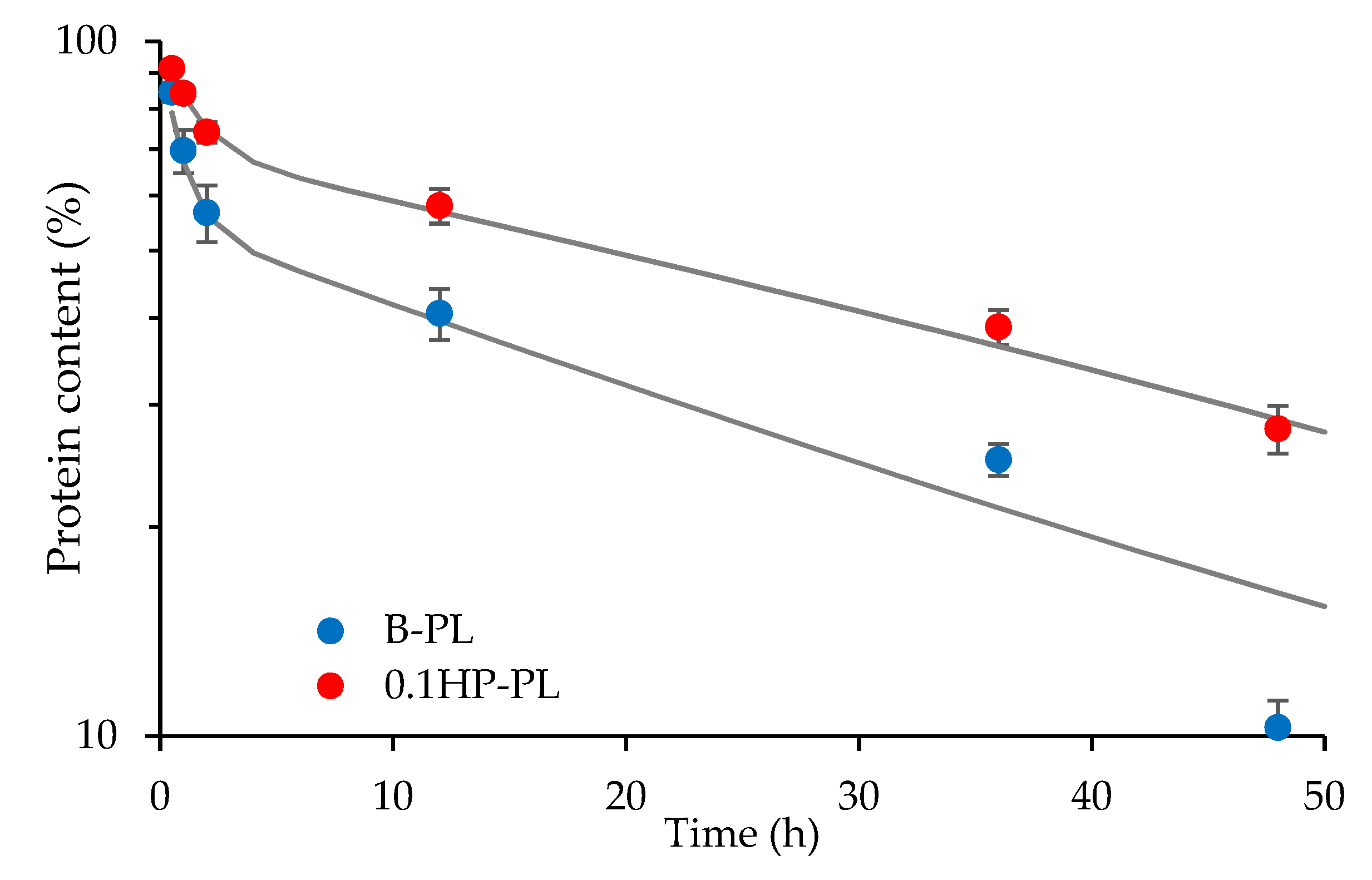 Pharmaceutics 13 01996 g009