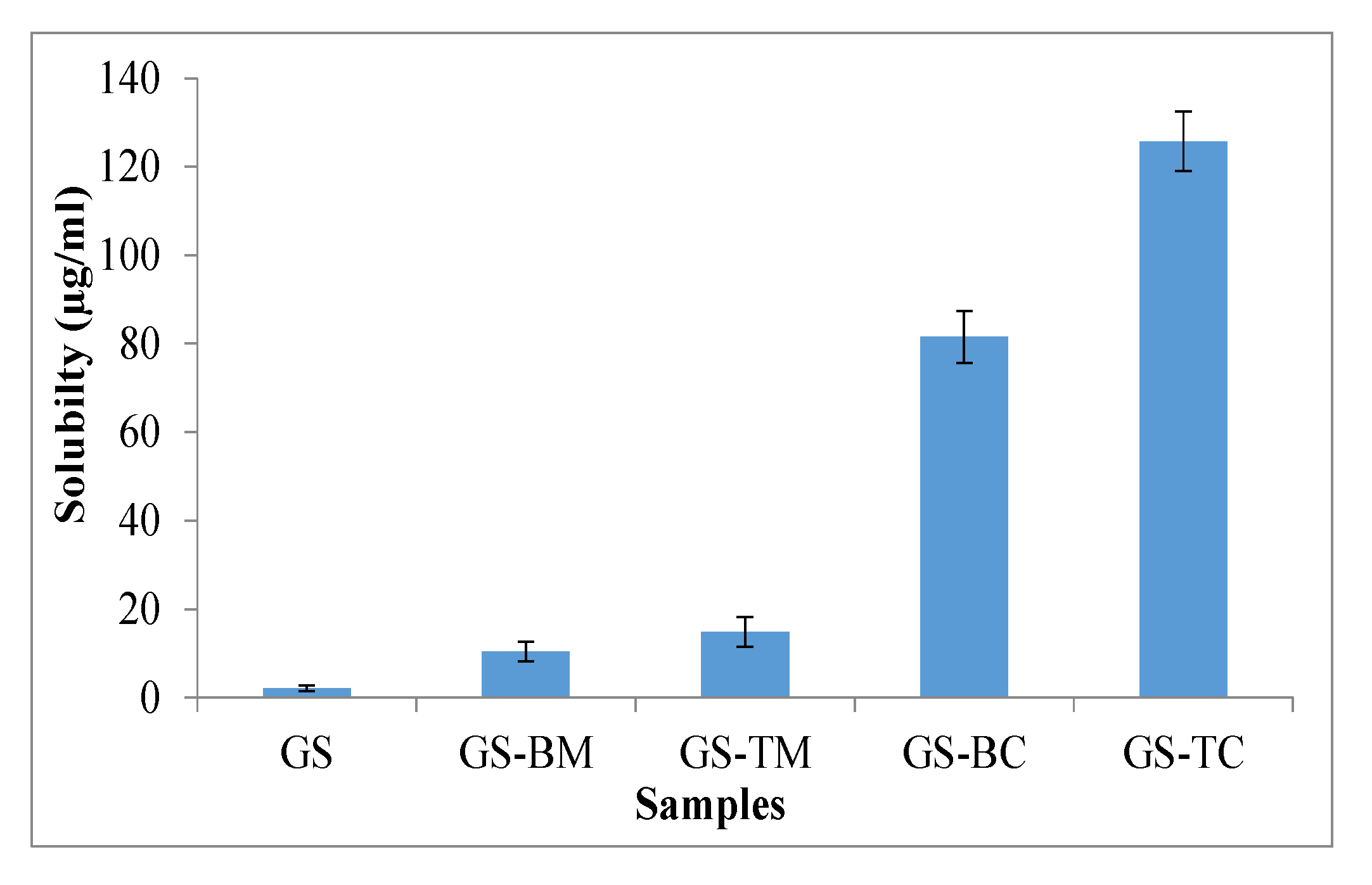 Pharmaceutics 13 01997 g003