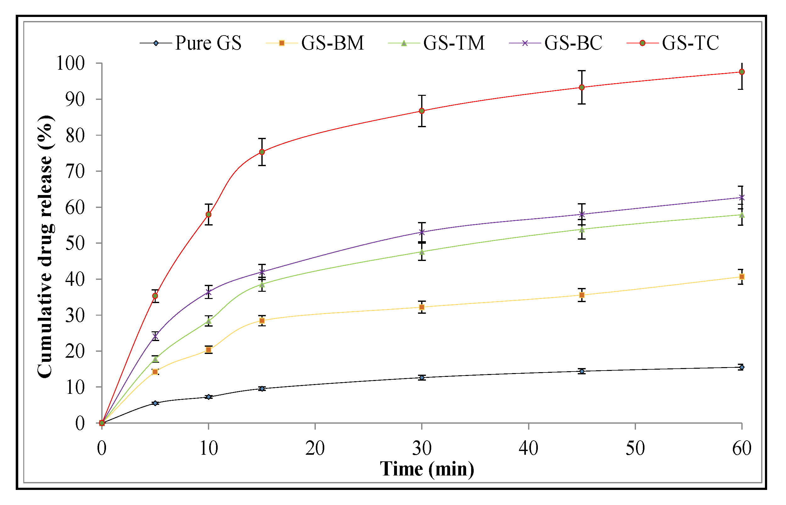 Pharmaceutics 13 01997 g004