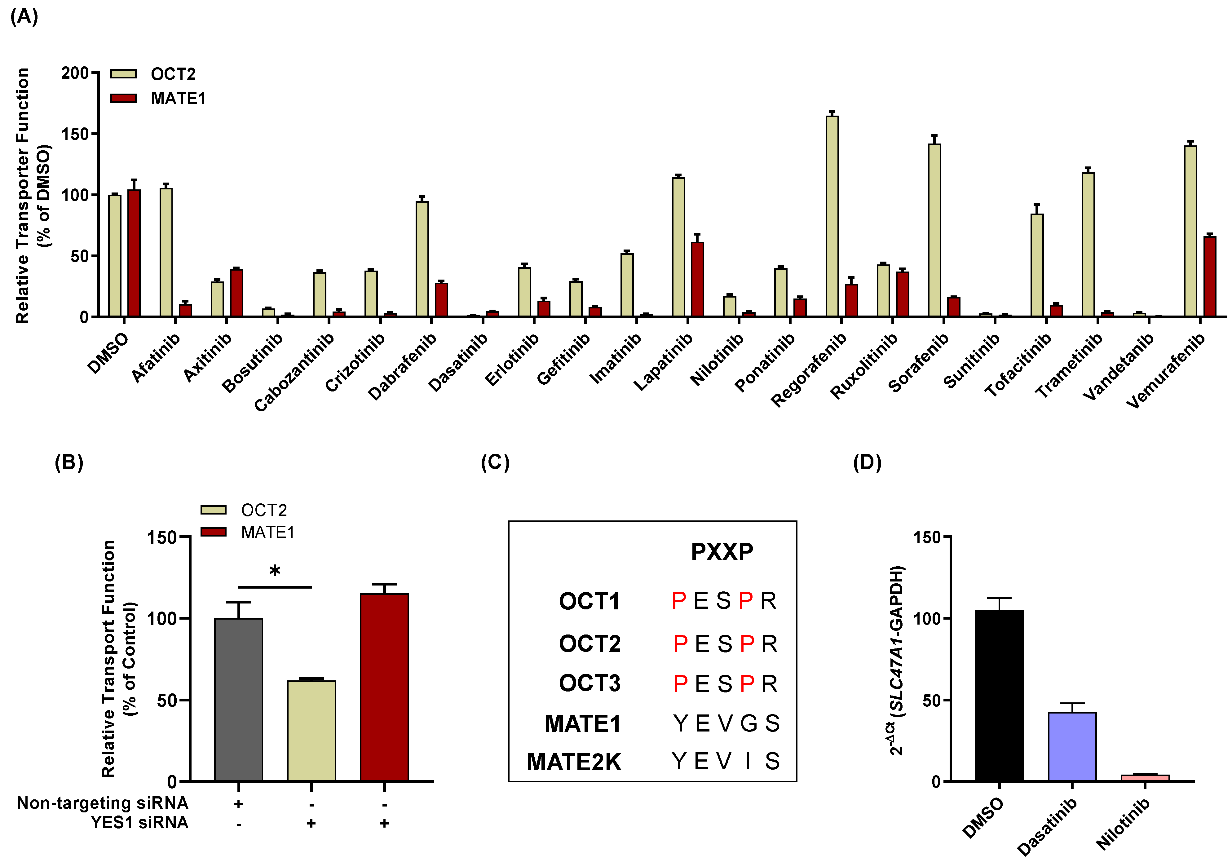 Pharmaceutics 13 02004 g003