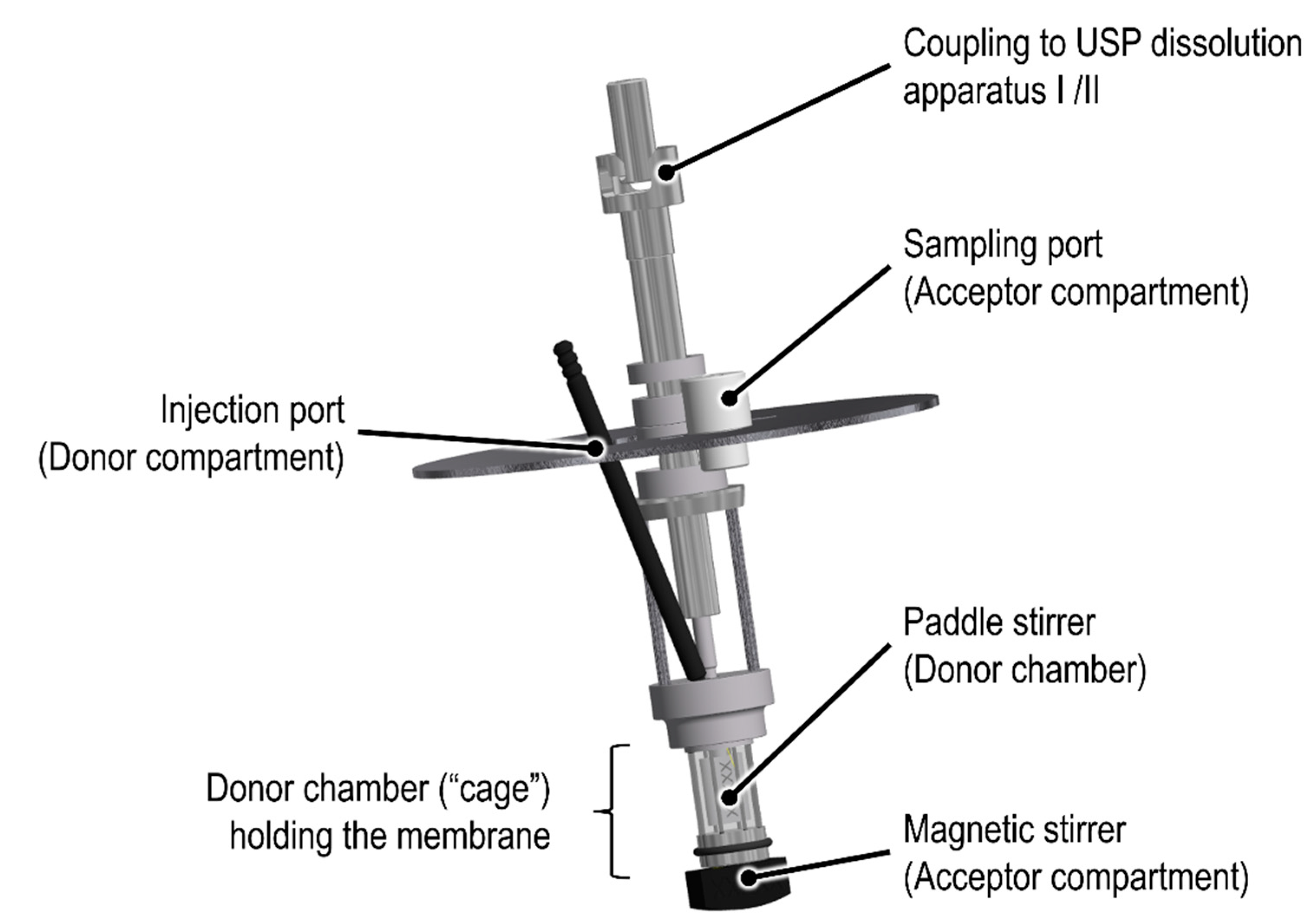 Pharmaceutics 13 02007 g001 550