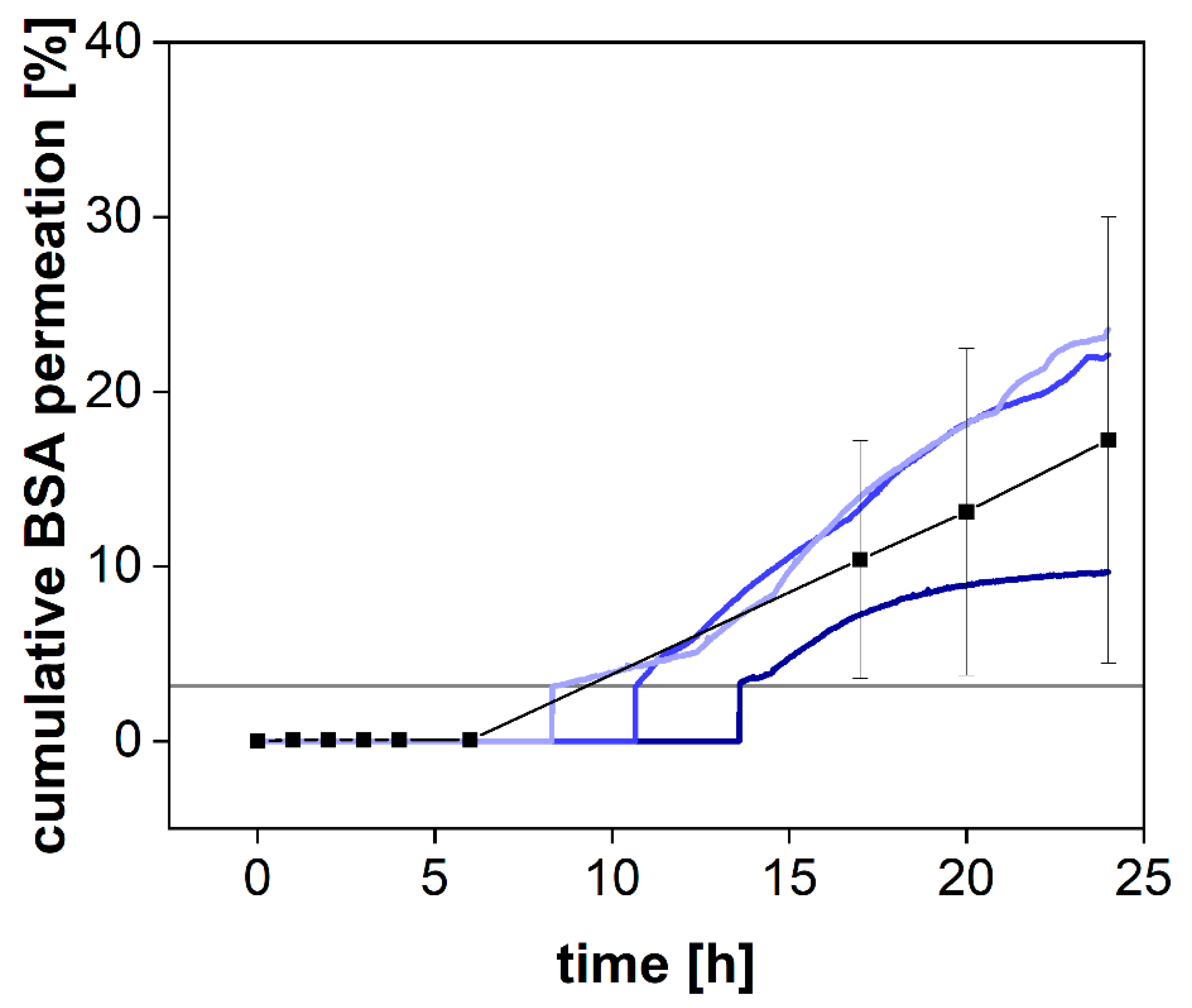 Pharmaceutics 13 02007 g004 550