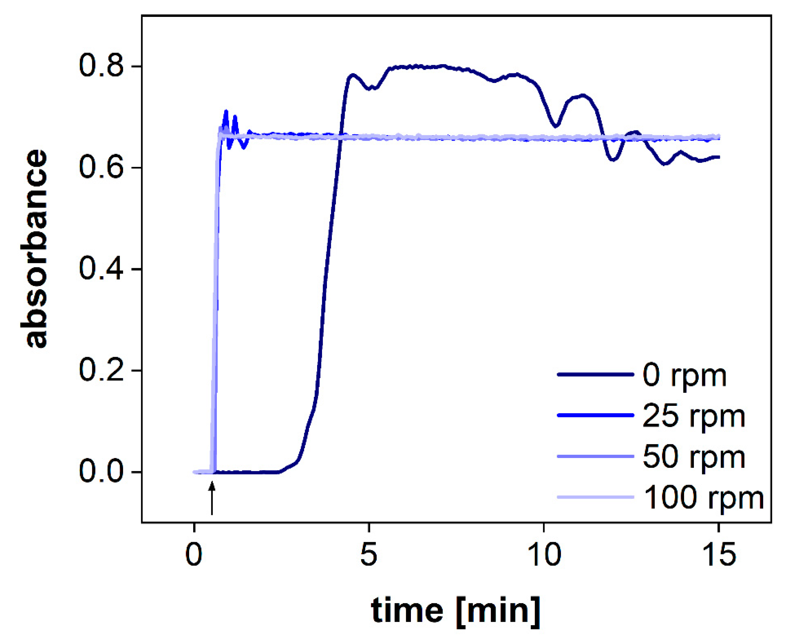 Pharmaceutics 13 02007 g005 550