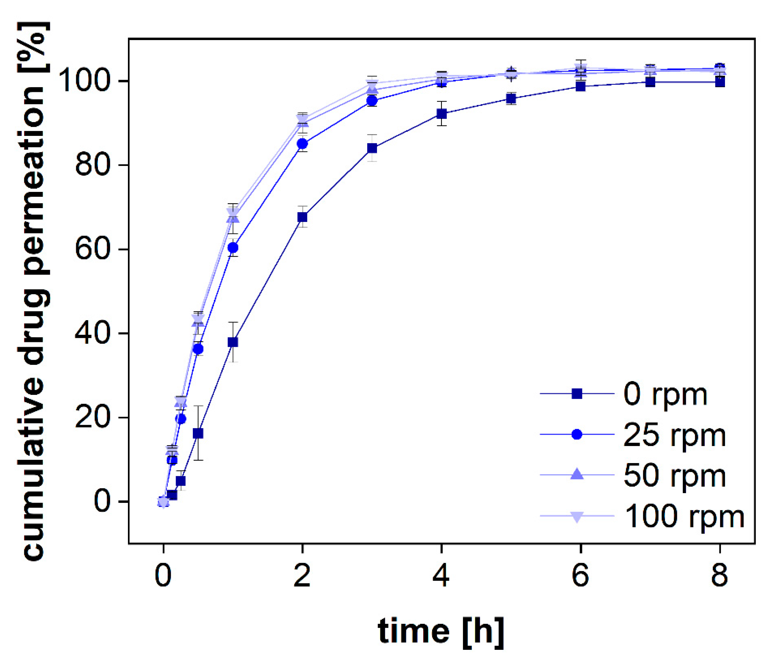 Pharmaceutics 13 02007 g006 550