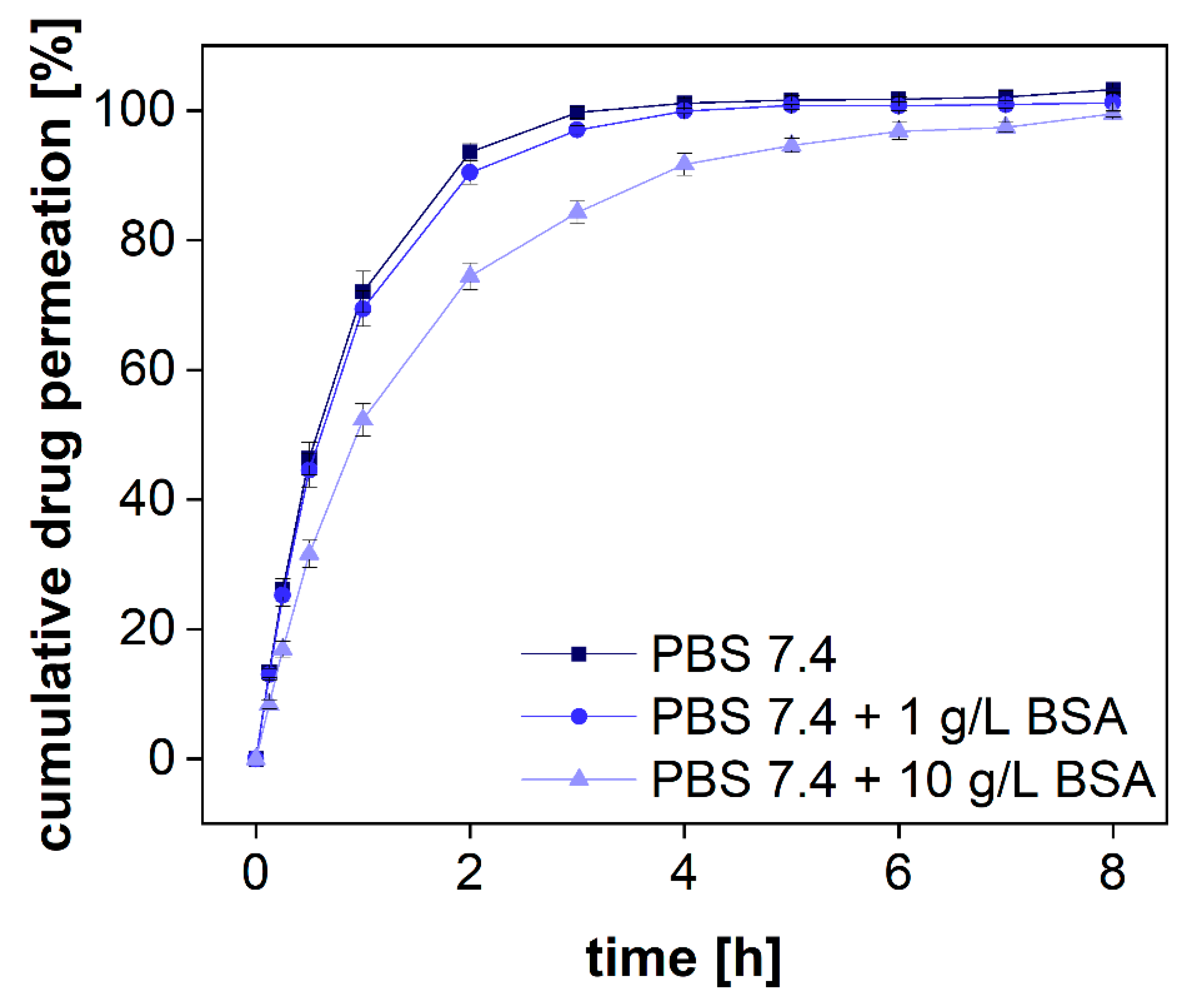 Pharmaceutics 13 02007 g007 550