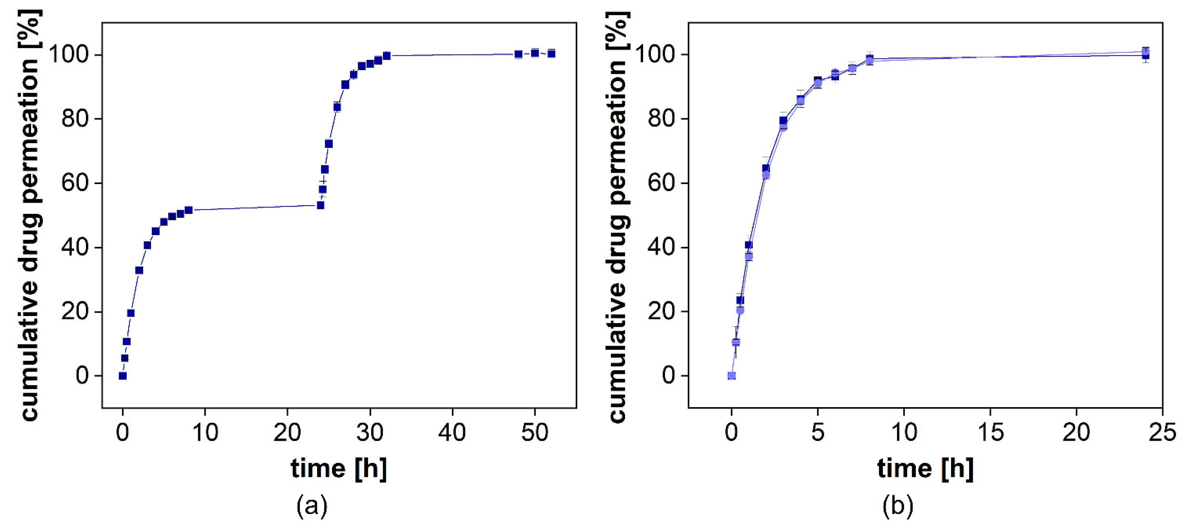 Pharmaceutics 13 02007 g008 550