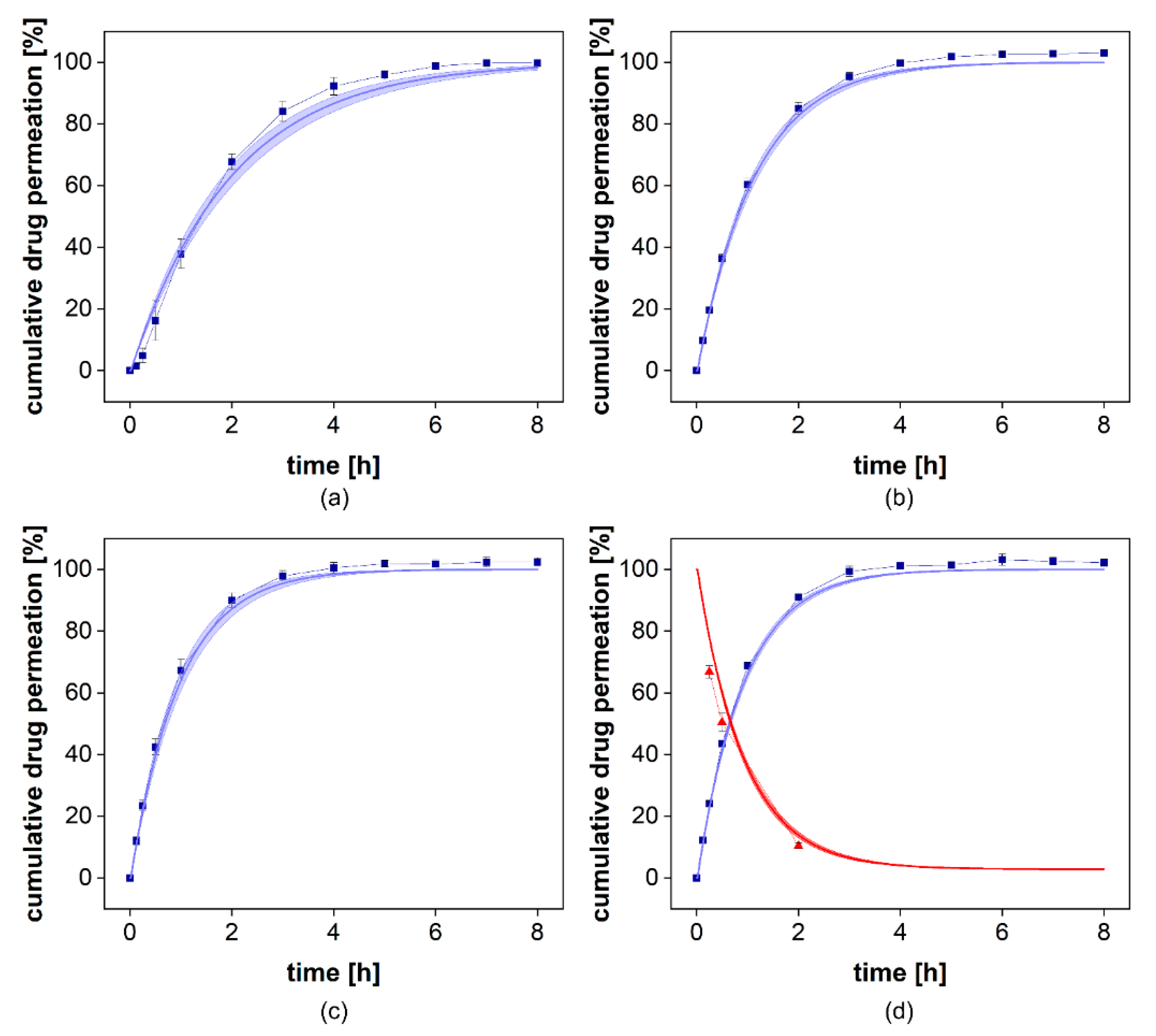 Pharmaceutics 13 02007 g010 550