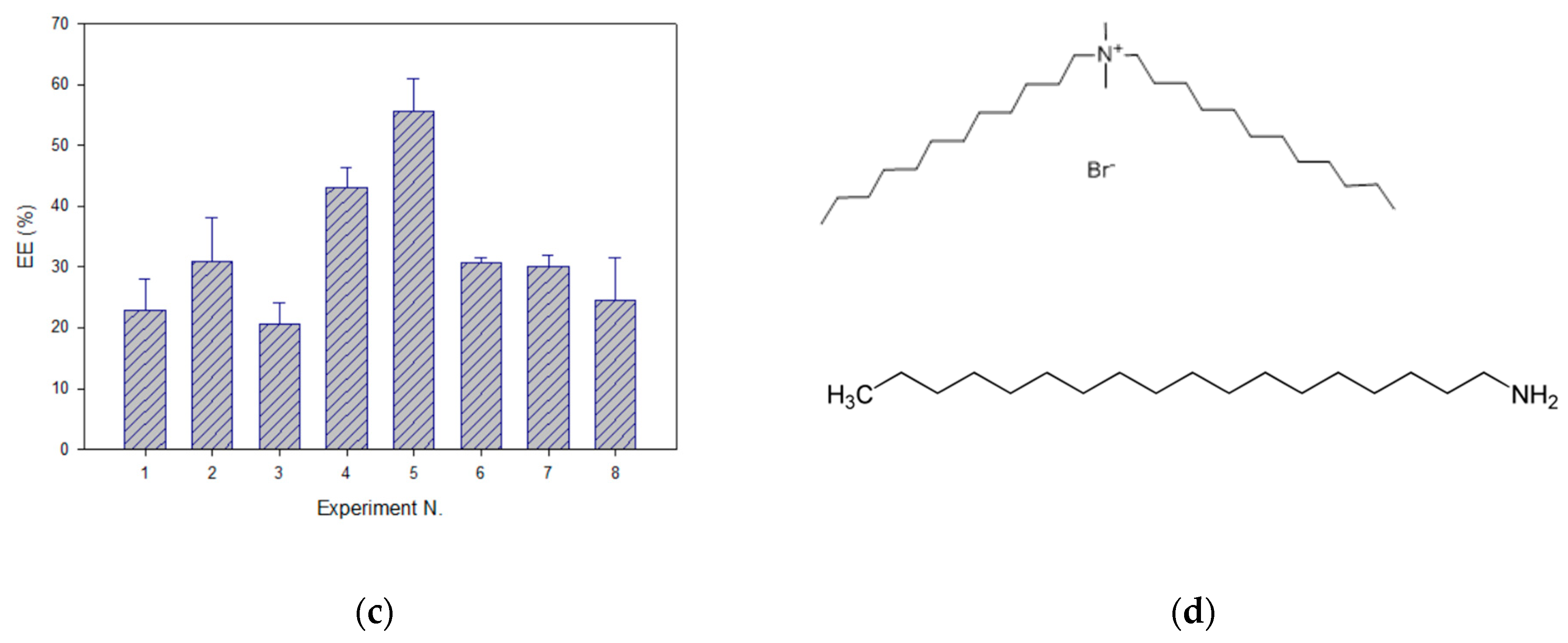 Pharmaceutics 13 02010 g003b