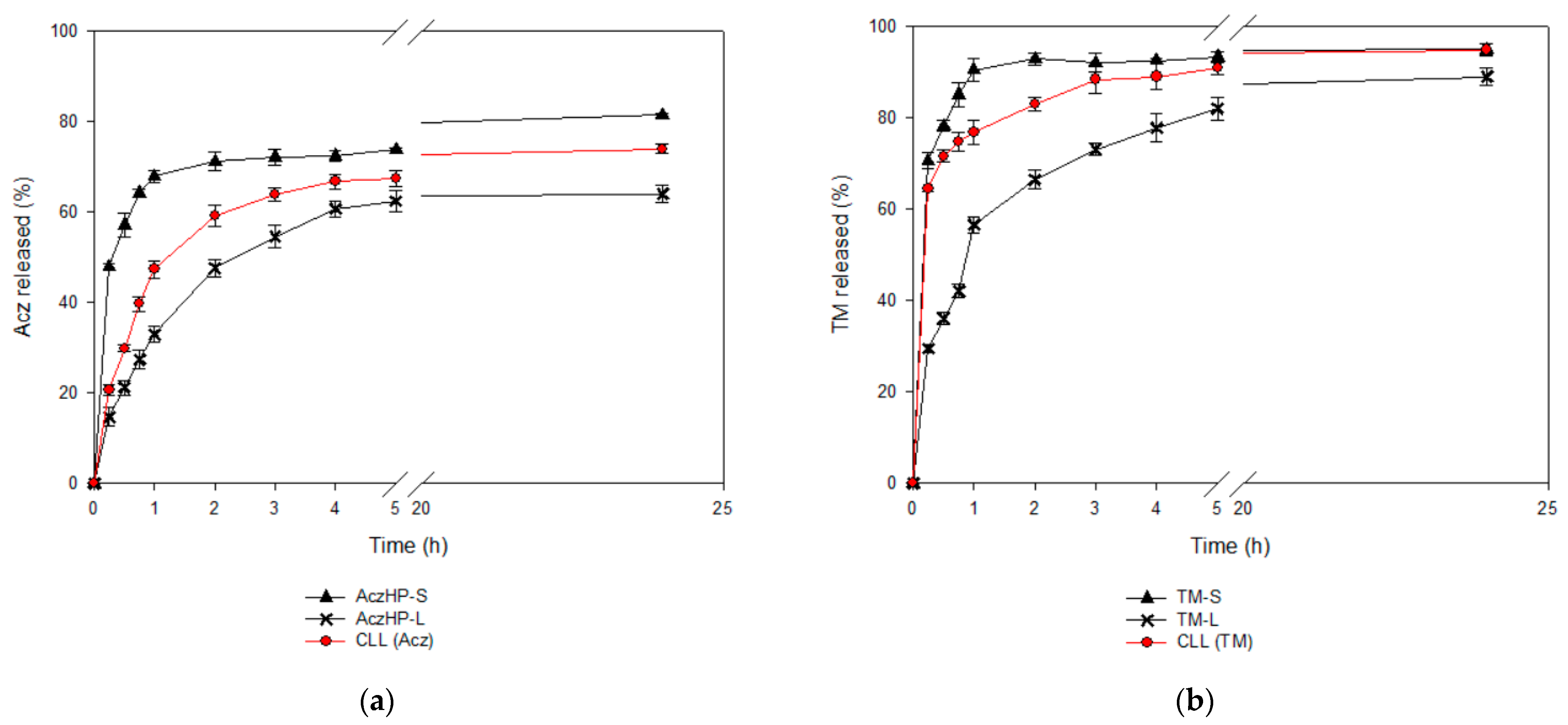 Pharmaceutics 13 02010 g007