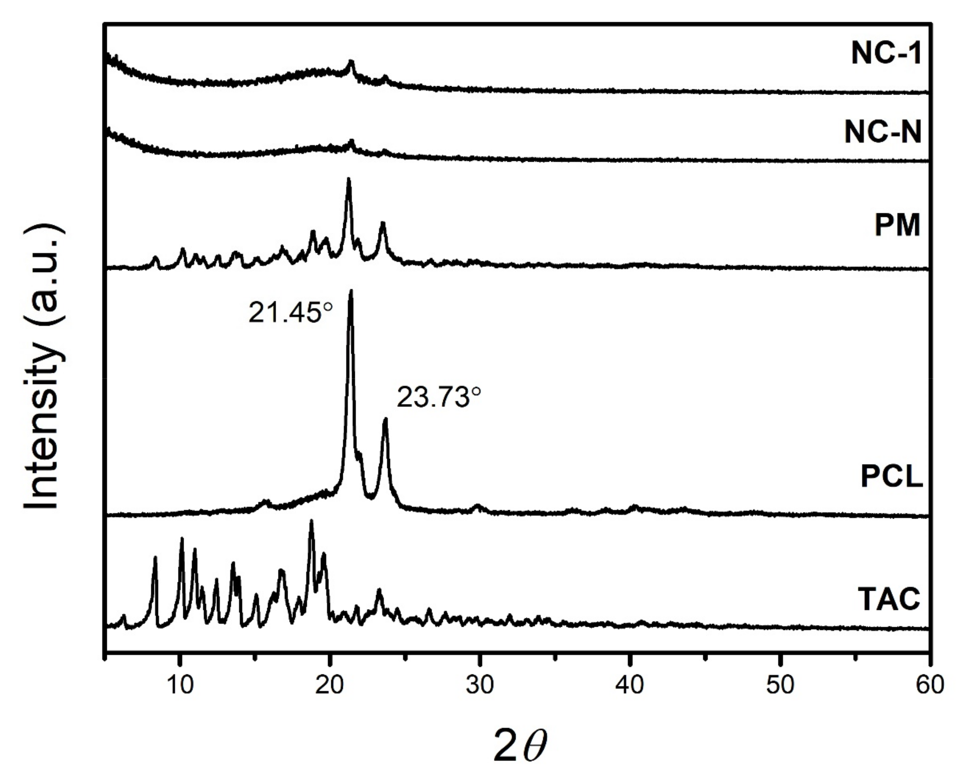 Pharmaceutics 13 02013 g003 Pharmaceutics 13 02013 g003