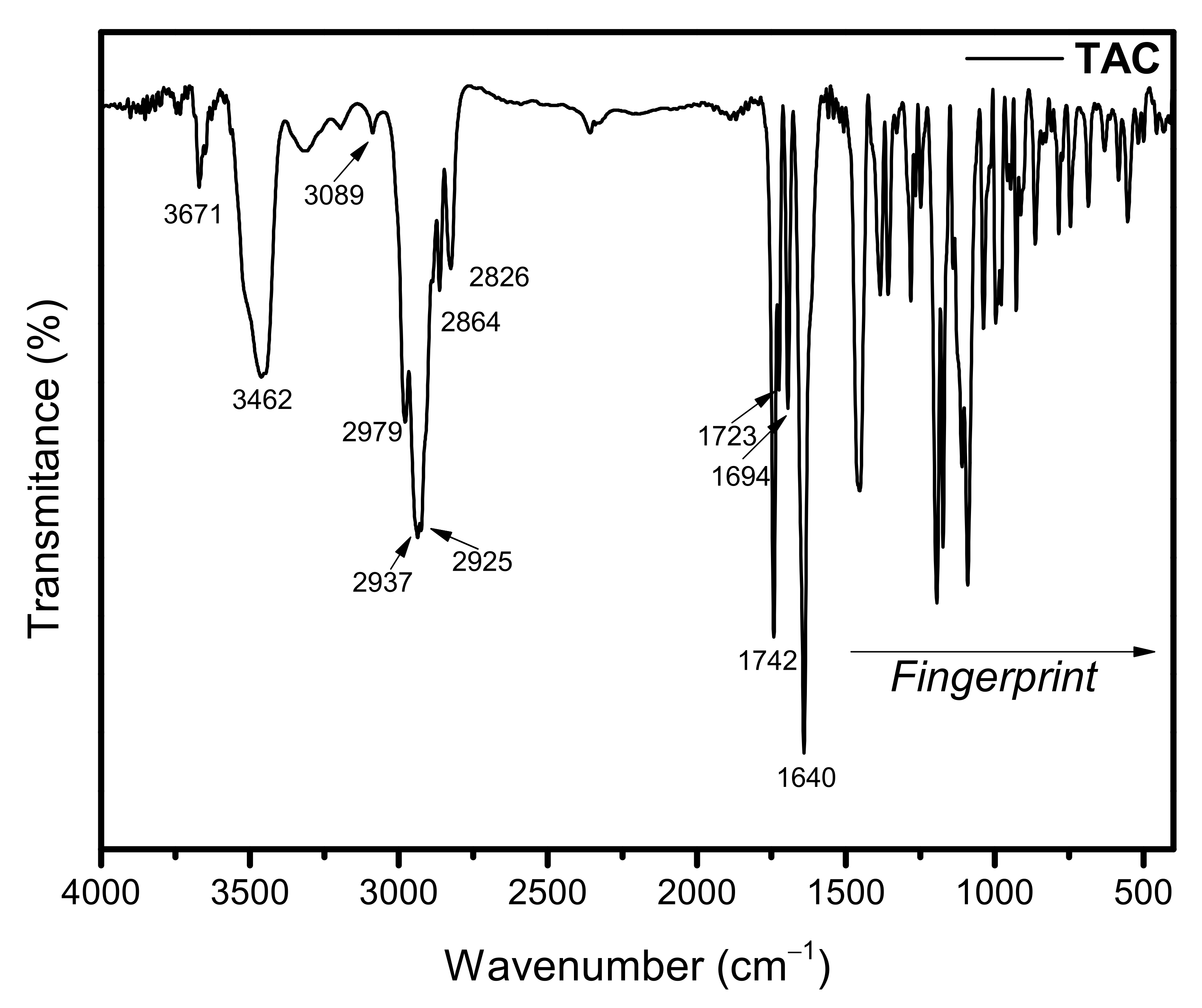 Pharmaceutics 13 02013 g004 Pharmaceutics 13 02013 g004