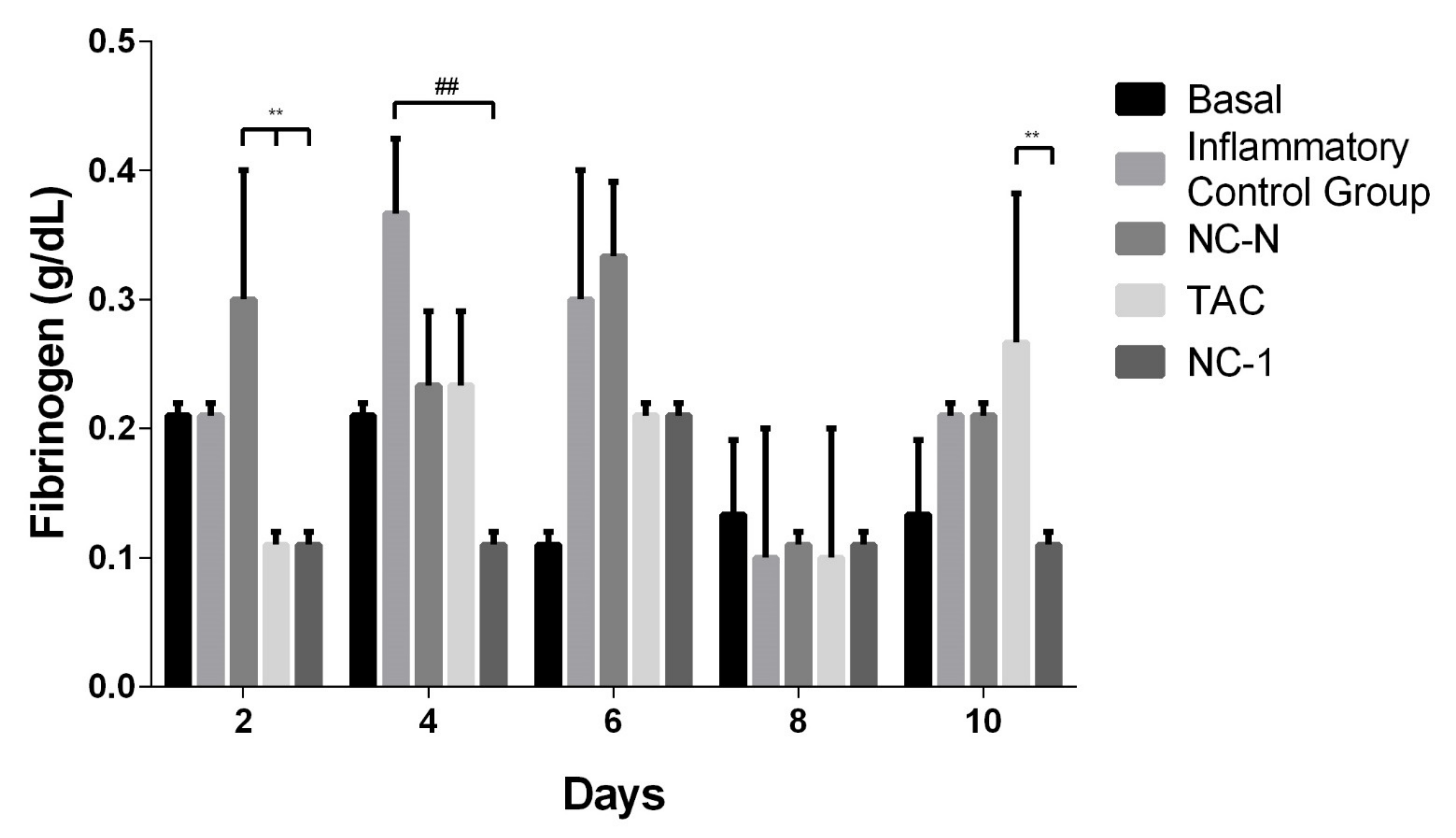 Pharmaceutics 13 02013 g007 Pharmaceutics 13 02013 g007