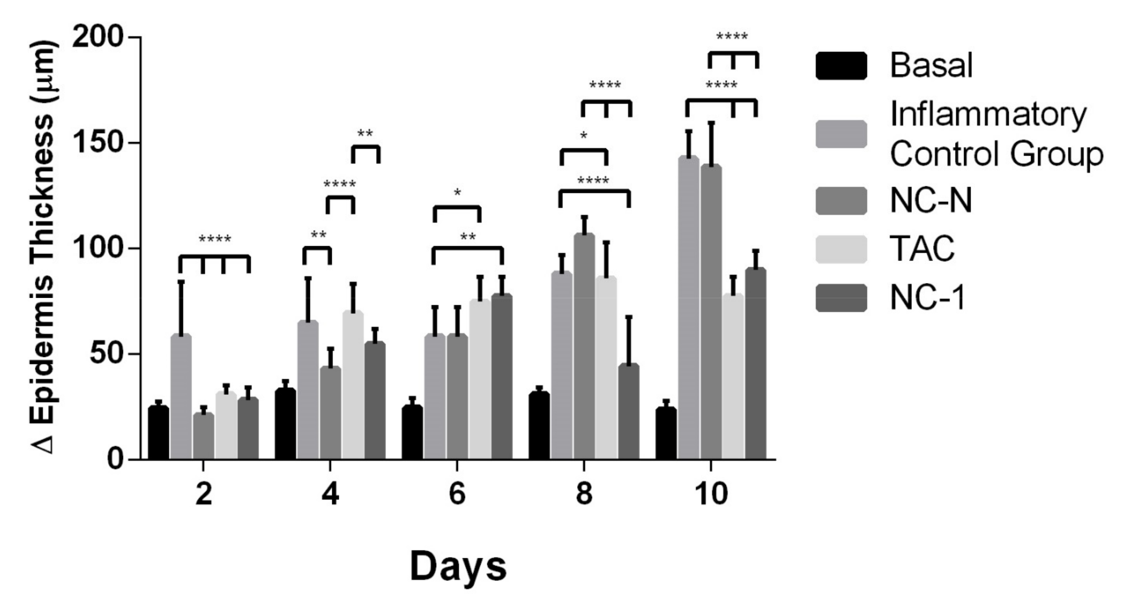 Pharmaceutics 13 02013 g008 Pharmaceutics 13 02013 g008
