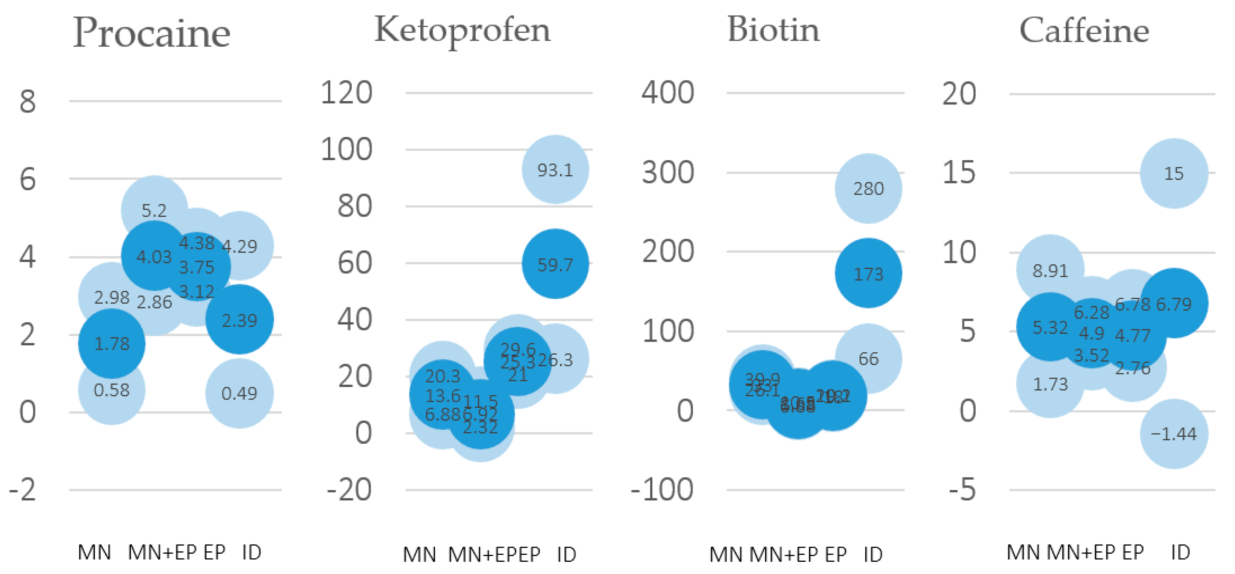 Pharmaceutics 13 02016 g007