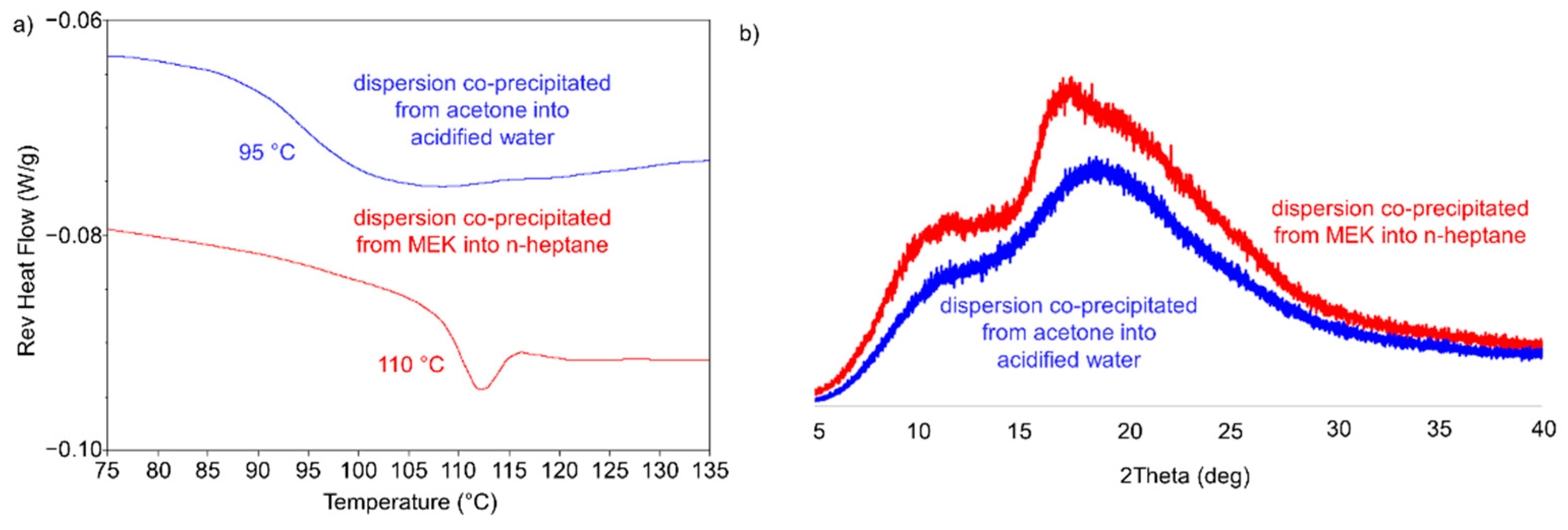 Pharmaceutics 13 02017 g002 Pharmaceutics 13 02017 g002