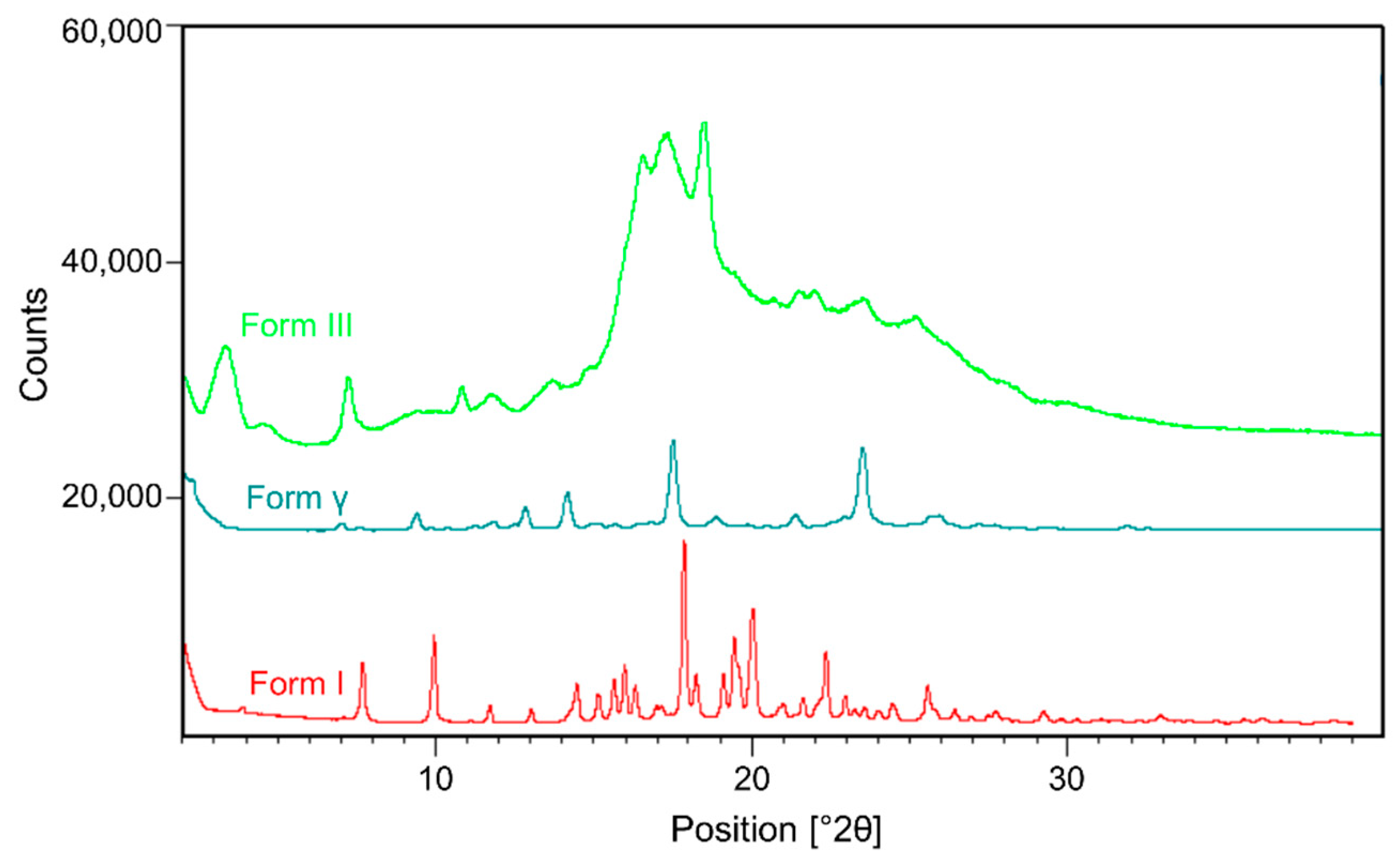 Pharmaceutics 13 02017 g004 Pharmaceutics 13 02017 g004