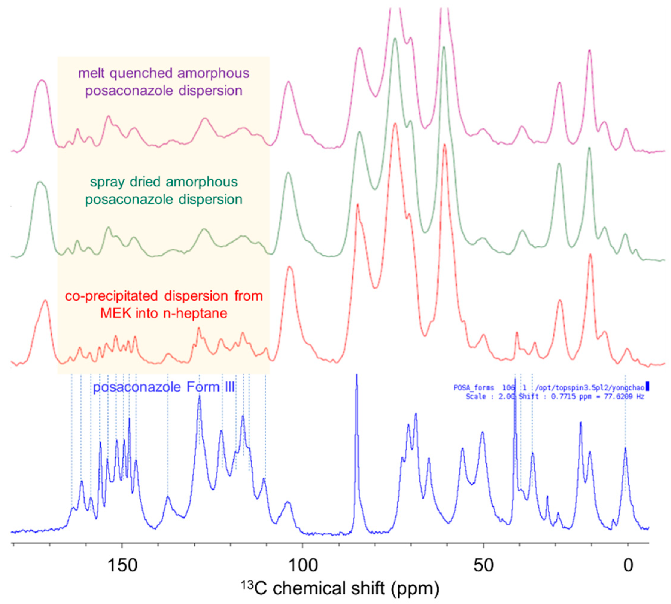 Pharmaceutics 13 02017 g005 Pharmaceutics 13 02017 g005