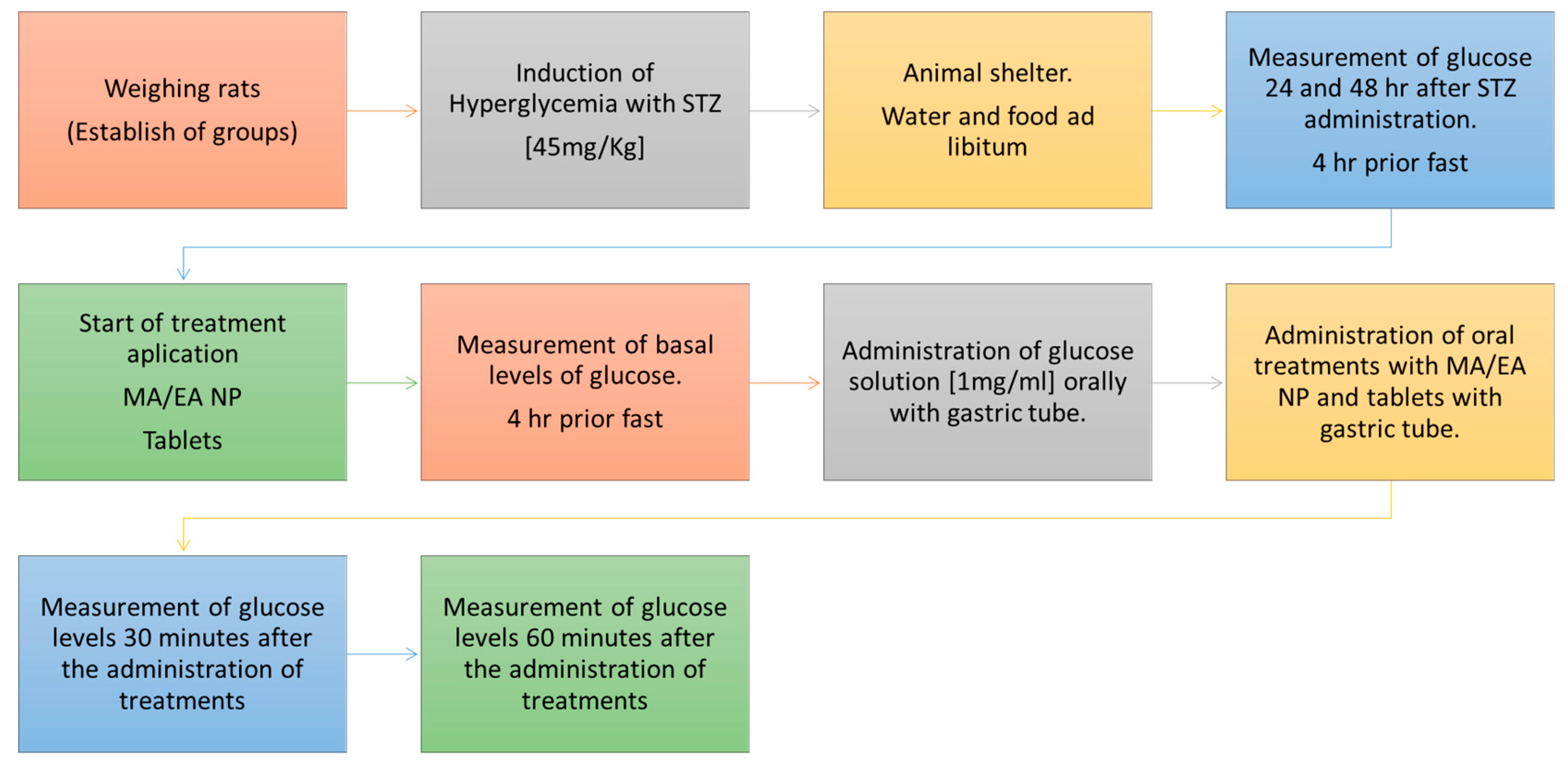 Pharmaceutics 13 02023 g004 550
