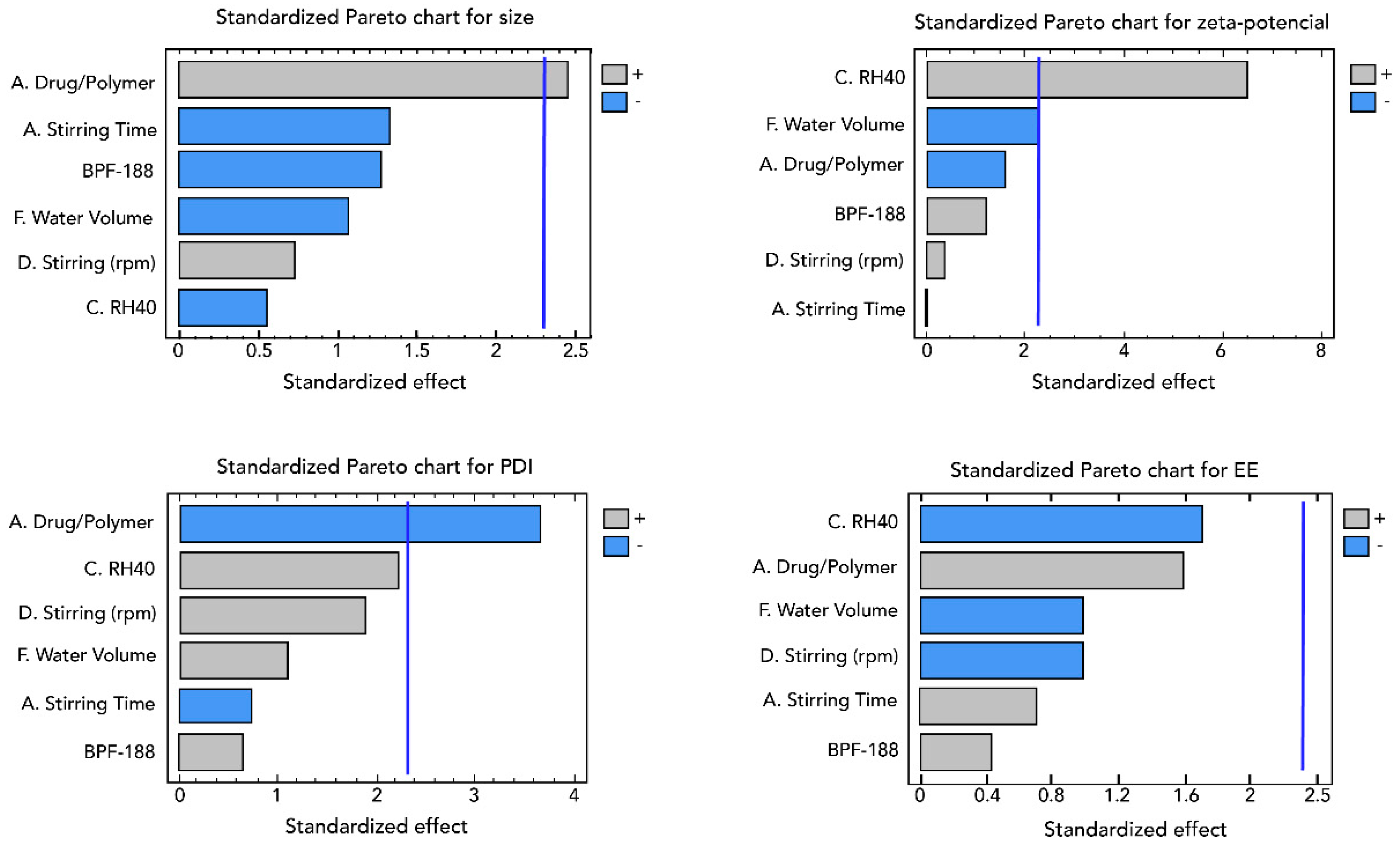 Pharmaceutics 13 02023 g006 550