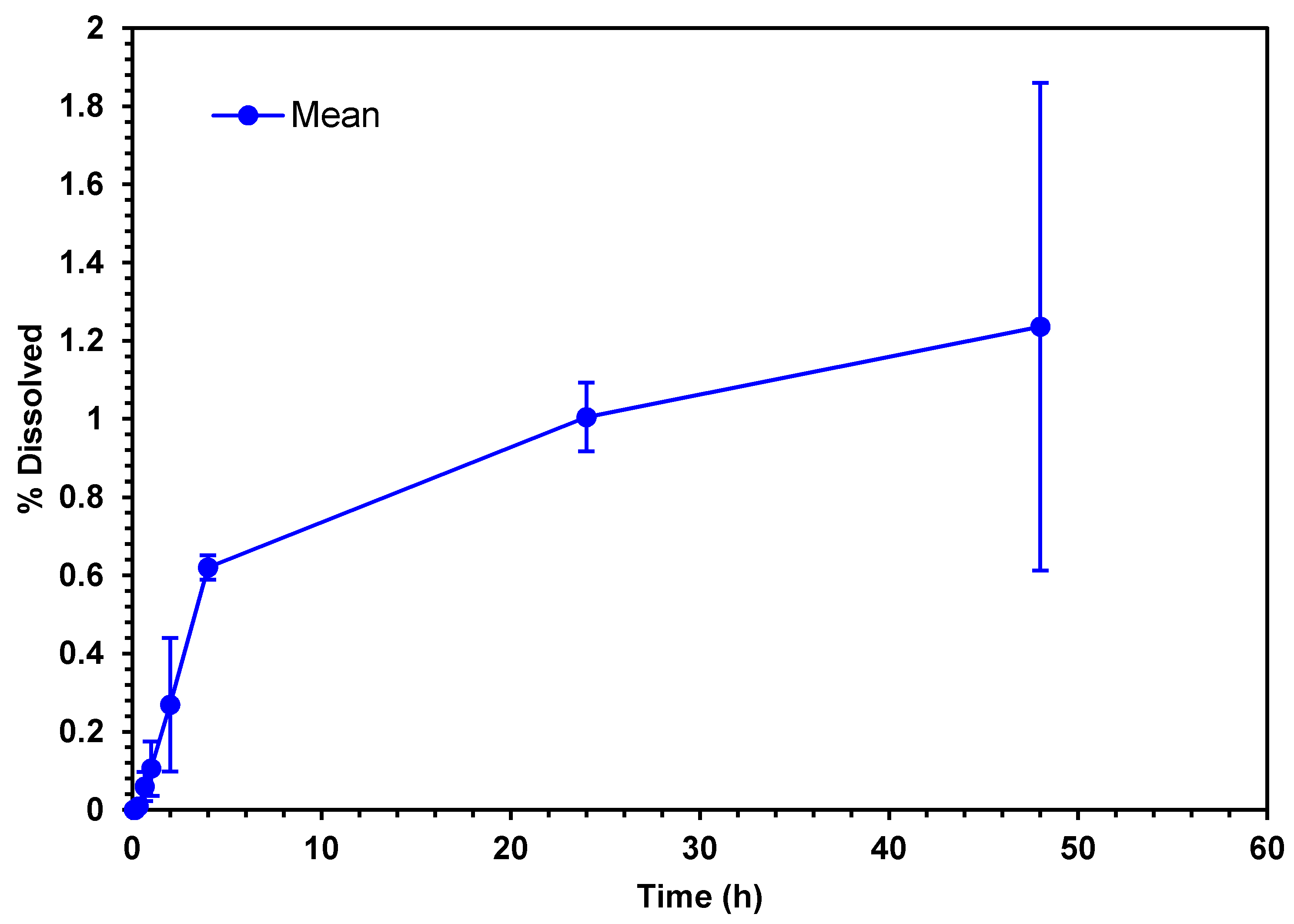 Pharmaceutics 13 02023 g012 550