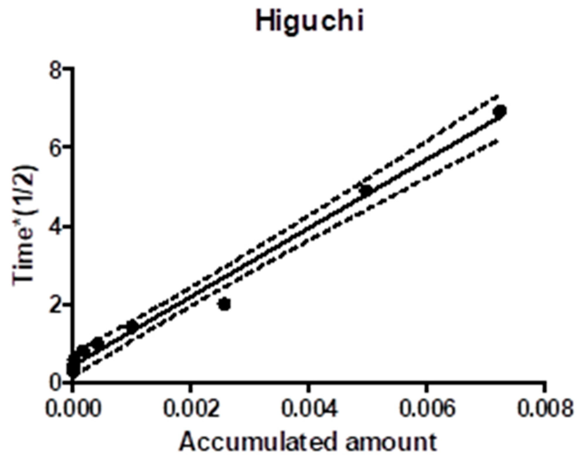 Pharmaceutics 13 02023 g013 550