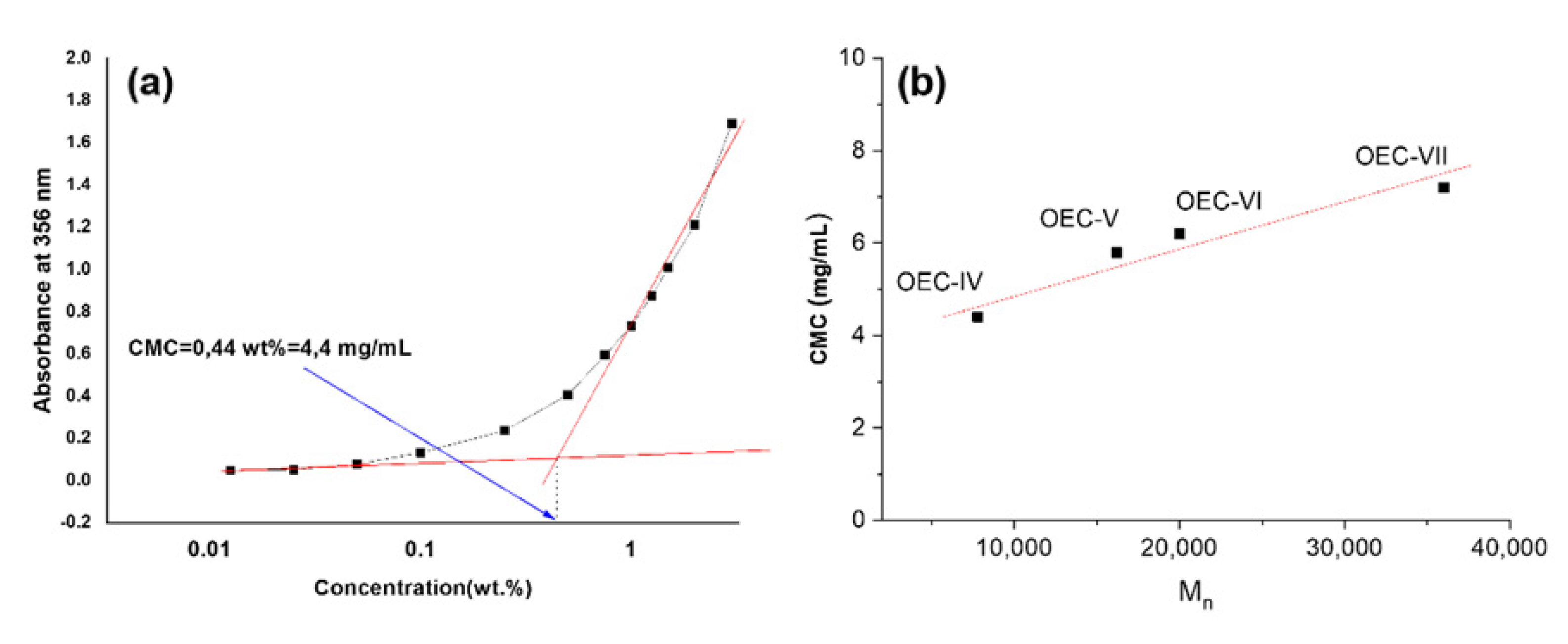 Pharmaceutics 13 02025 g003