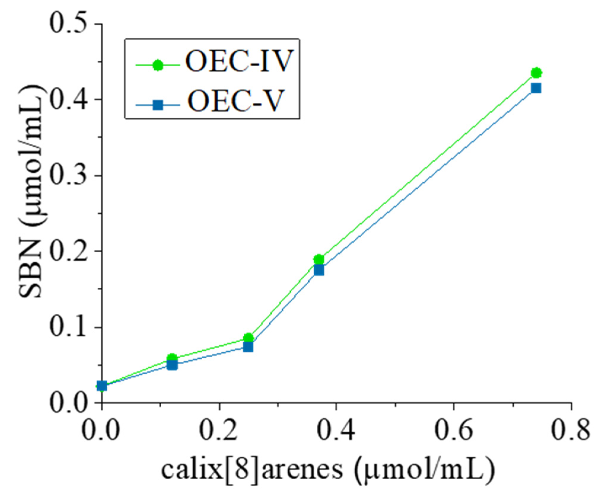Pharmaceutics 13 02025 g005