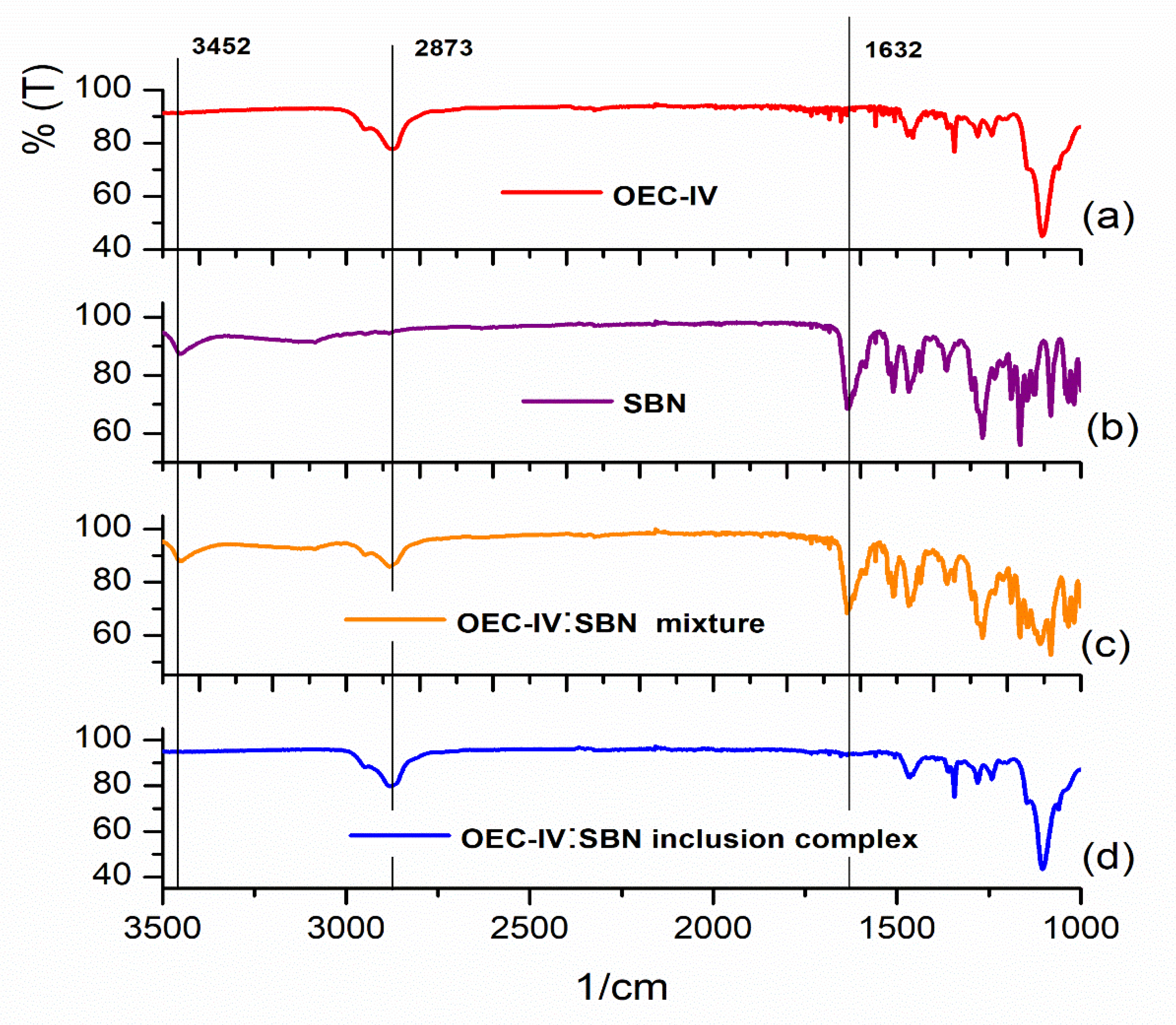 Pharmaceutics 13 02025 g006