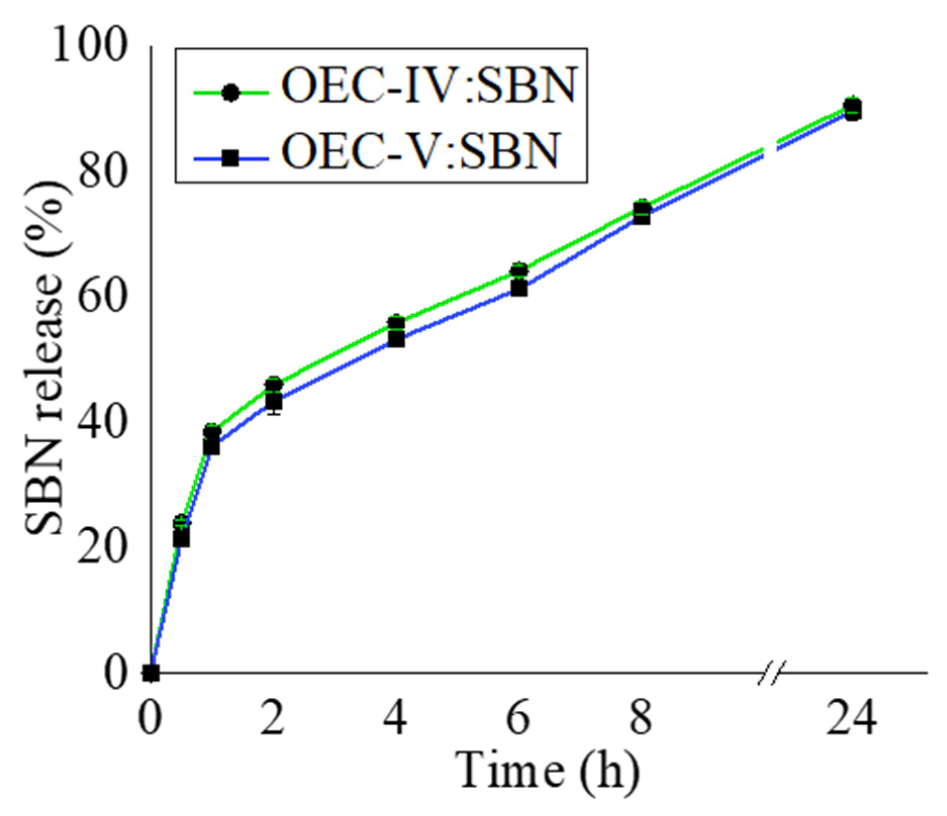 Pharmaceutics 13 02025 g008
