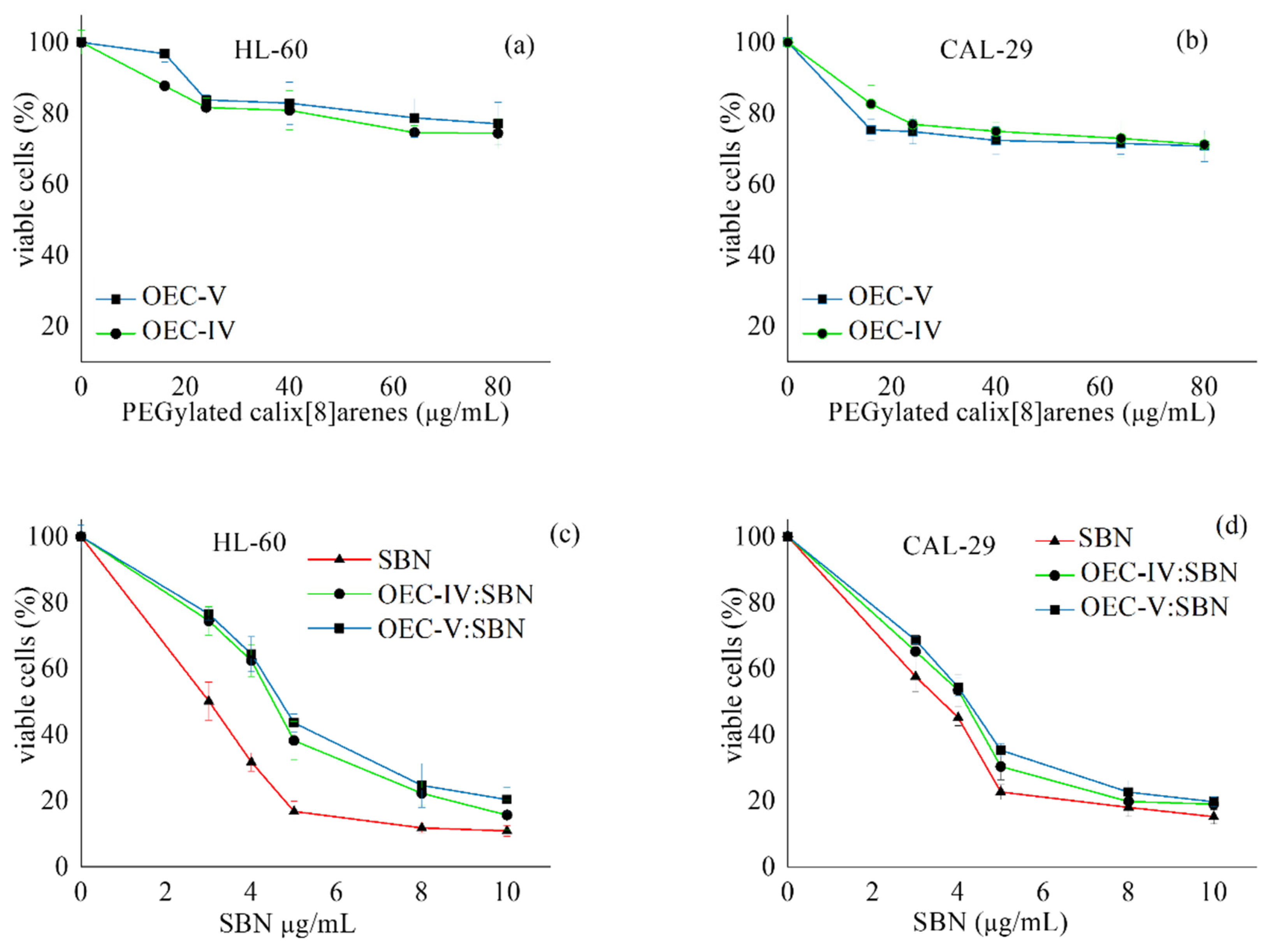 Pharmaceutics 13 02025 g009