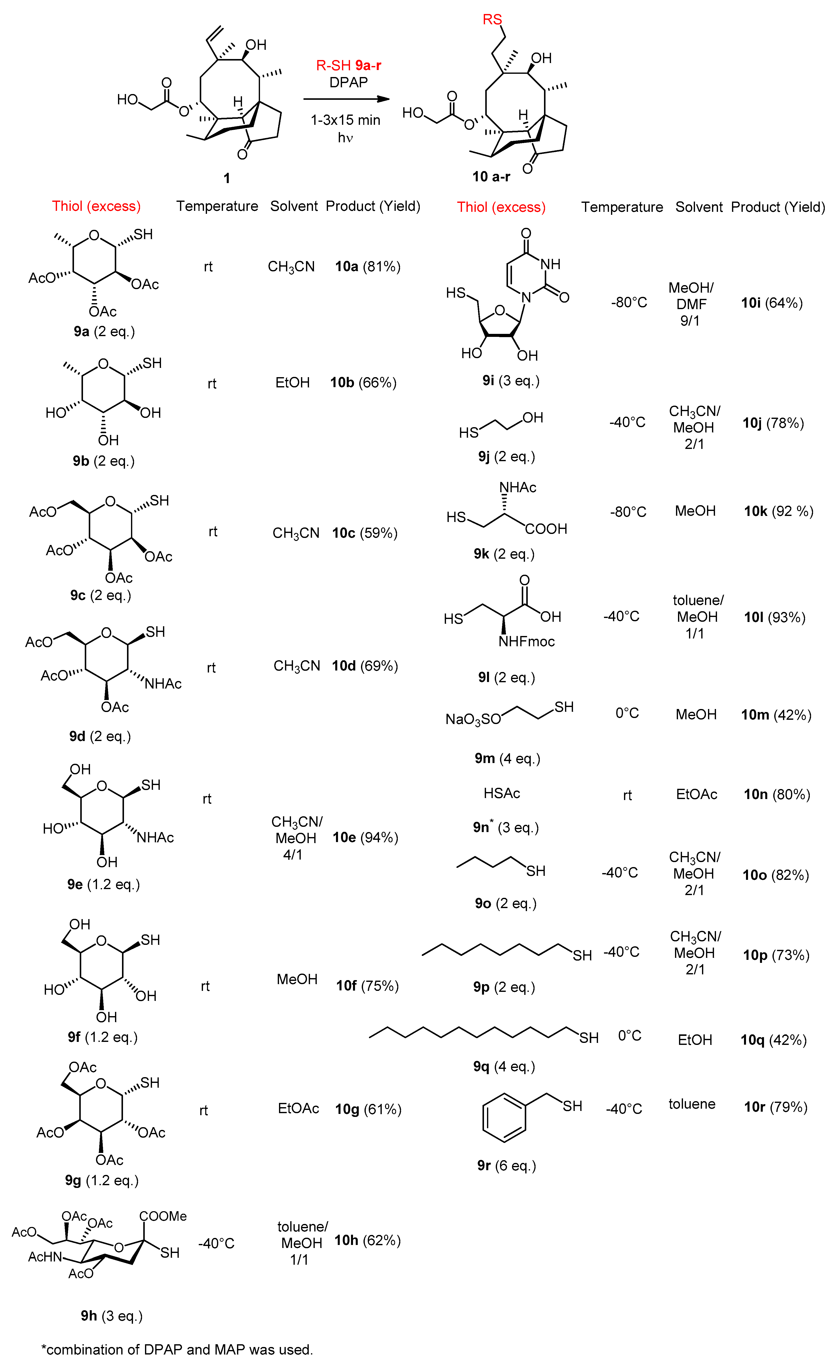 Pharmaceutics 13 02028 sch002 550