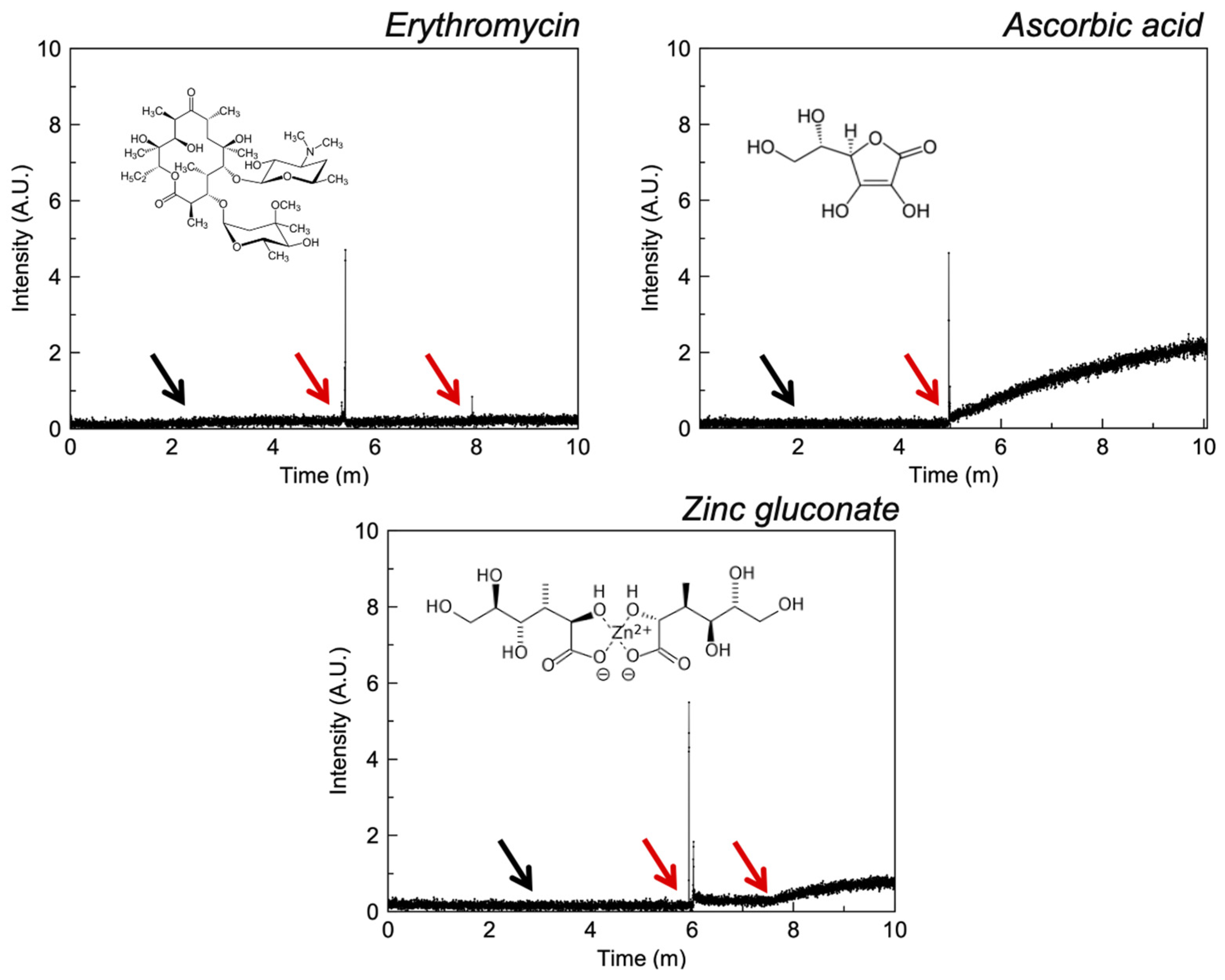Pharmaceutics 13 02032 g005