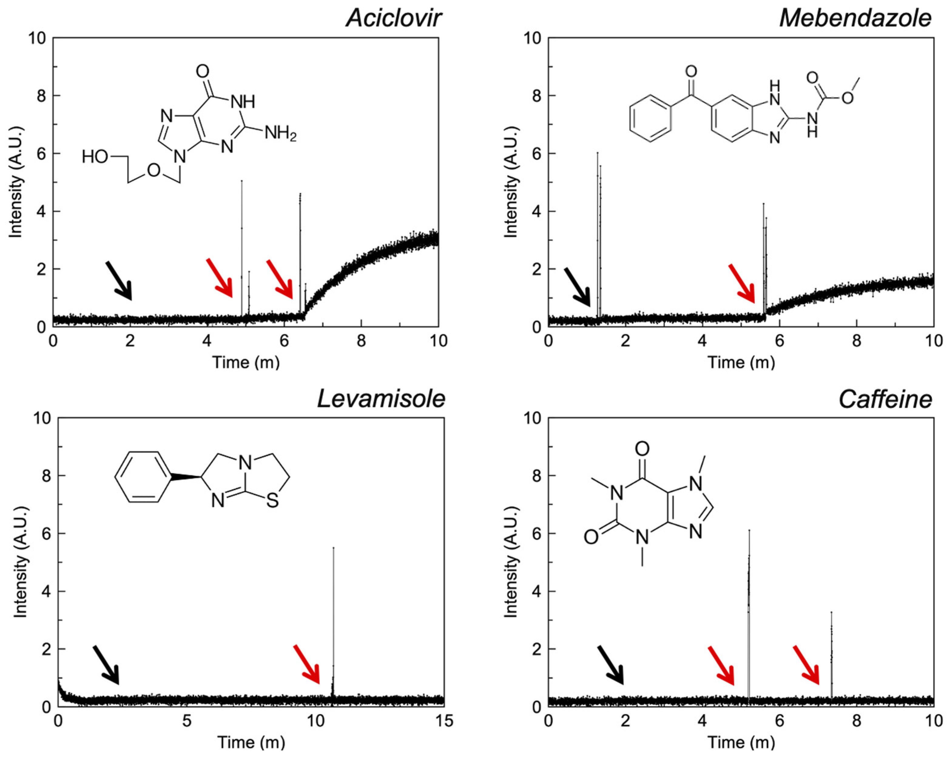 Pharmaceutics 13 02032 g007