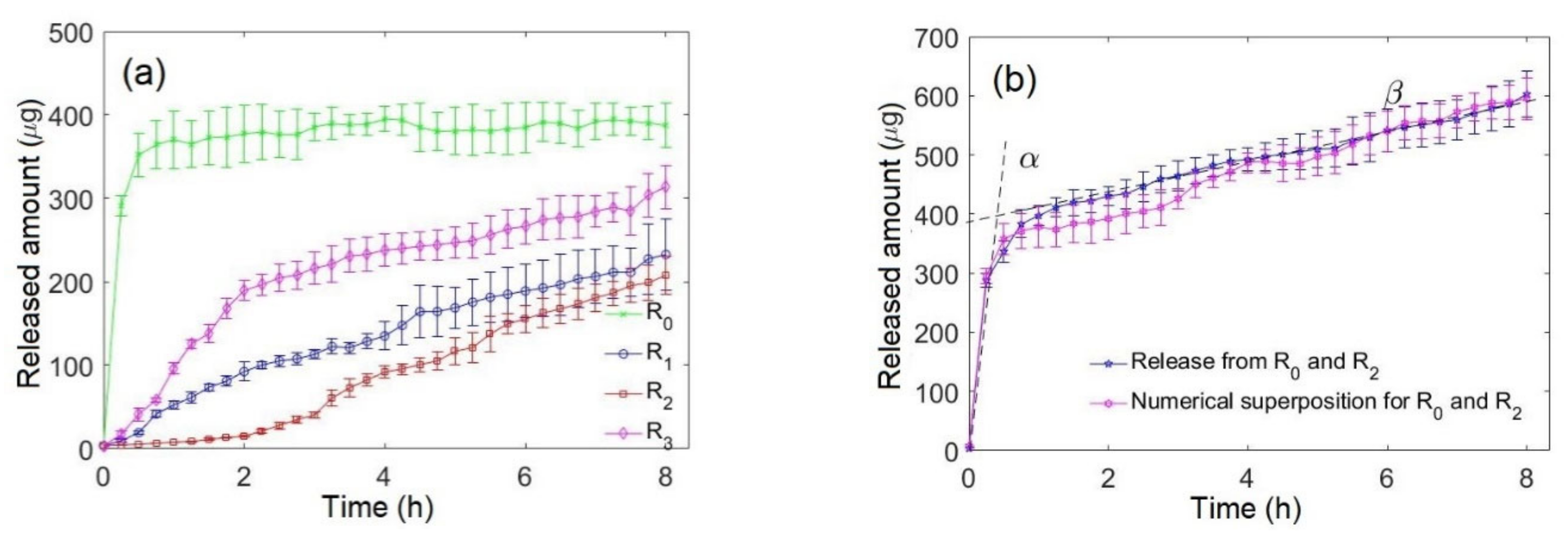 Pharmaceutics 13 02040 g003 Pharmaceutics 13 02040 g003