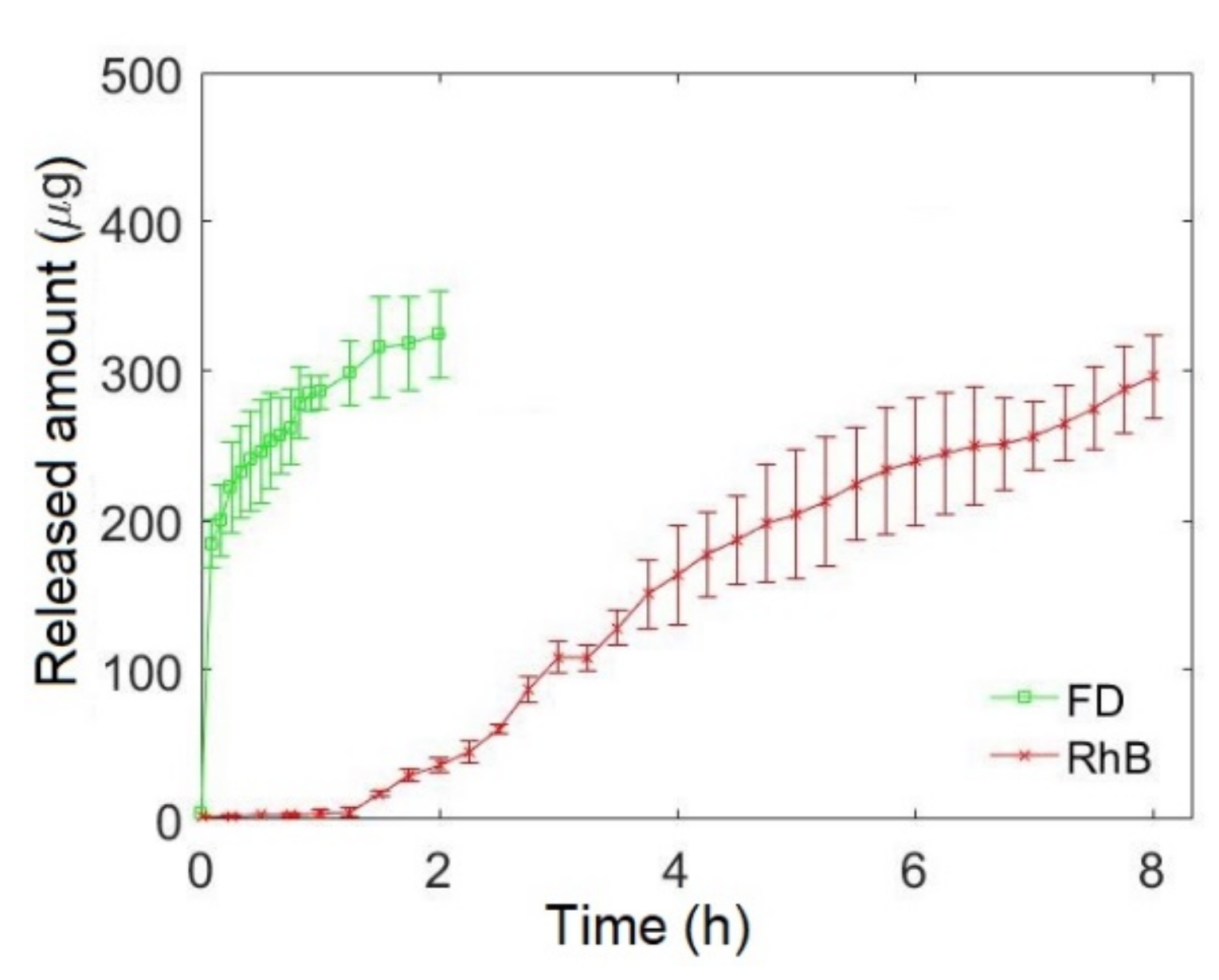 Pharmaceutics 13 02040 g004 Pharmaceutics 13 02040 g004