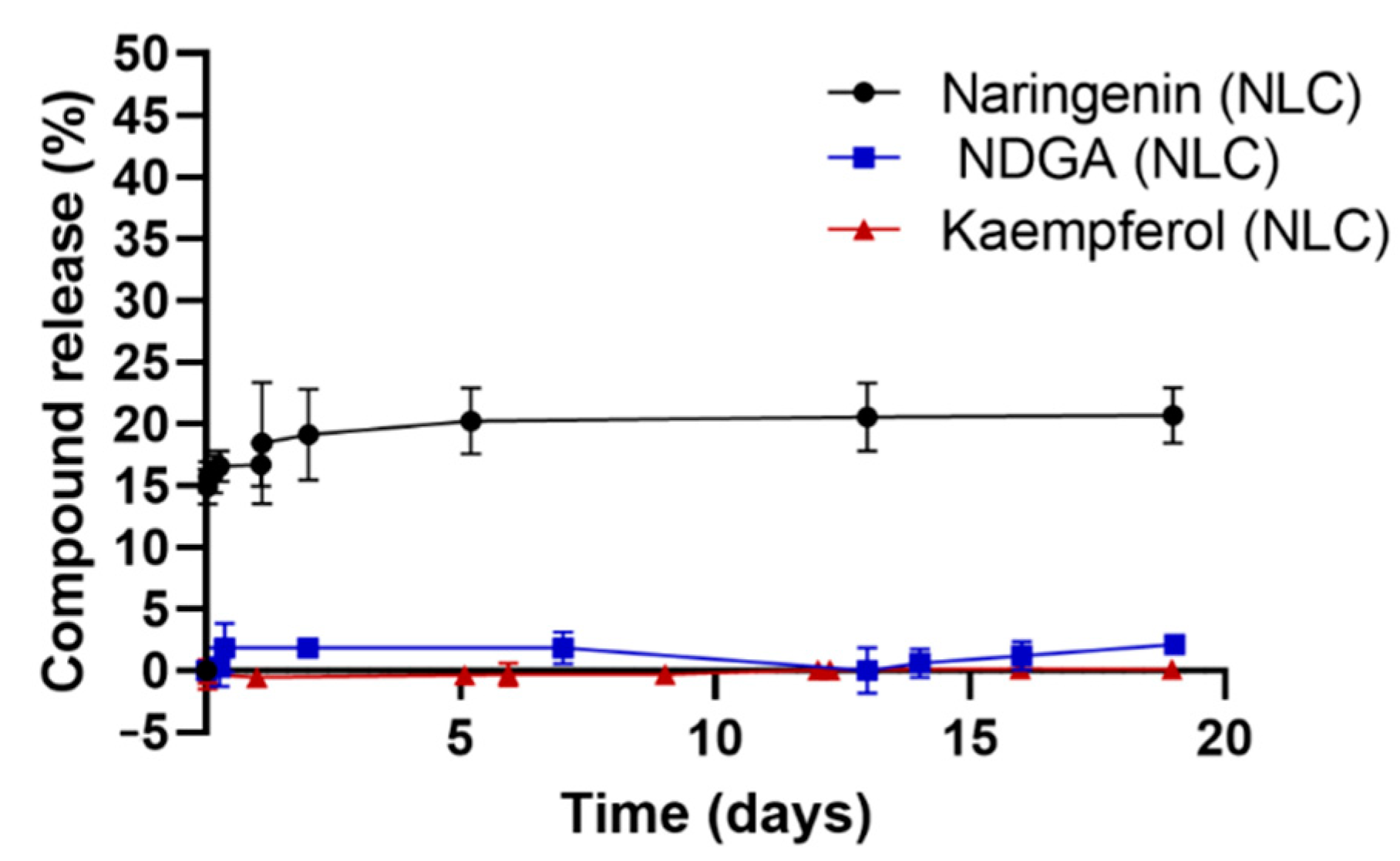 Pharmaceutics 13 02042 g002 550
