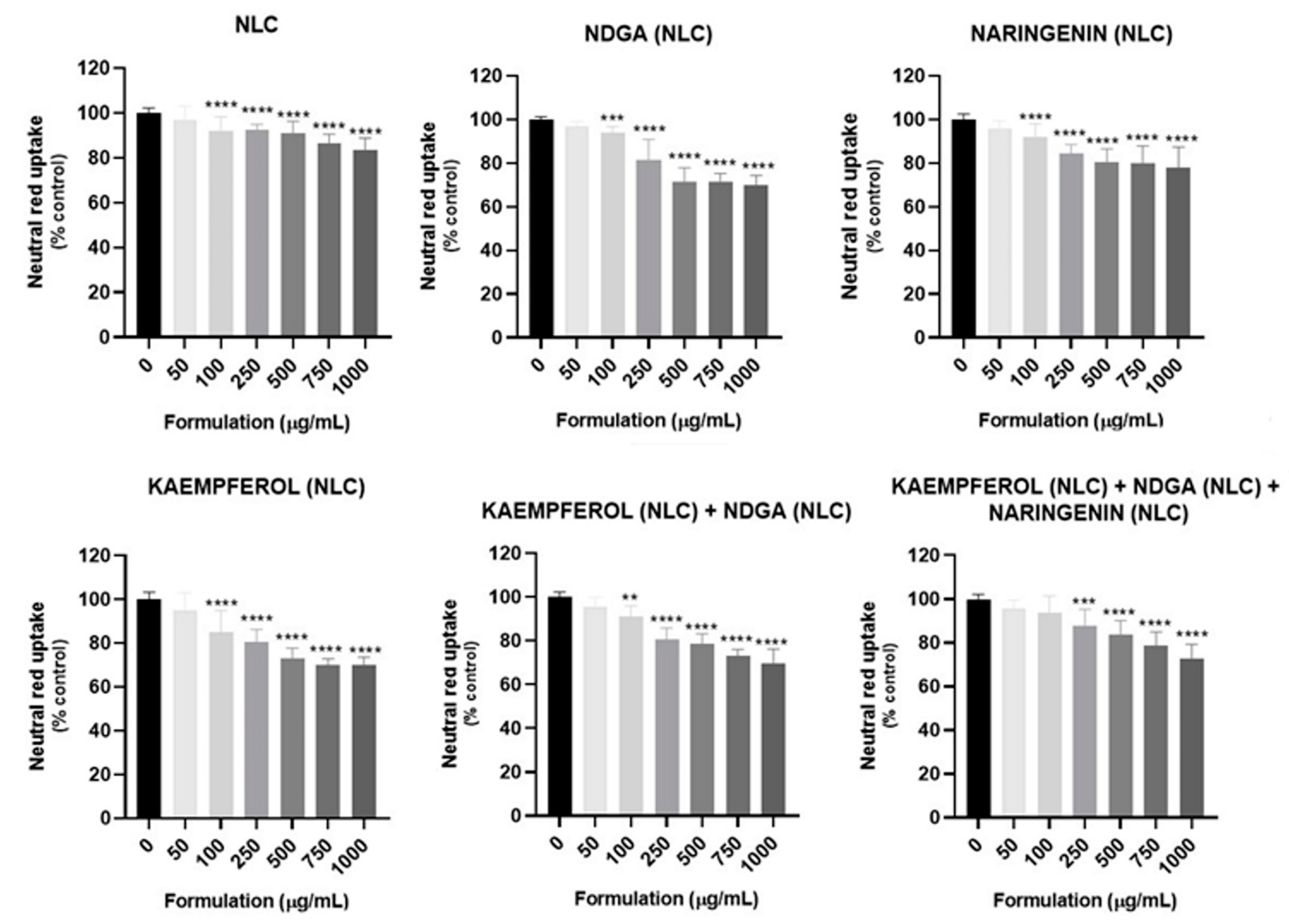 Pharmaceutics 13 02042 g003 550