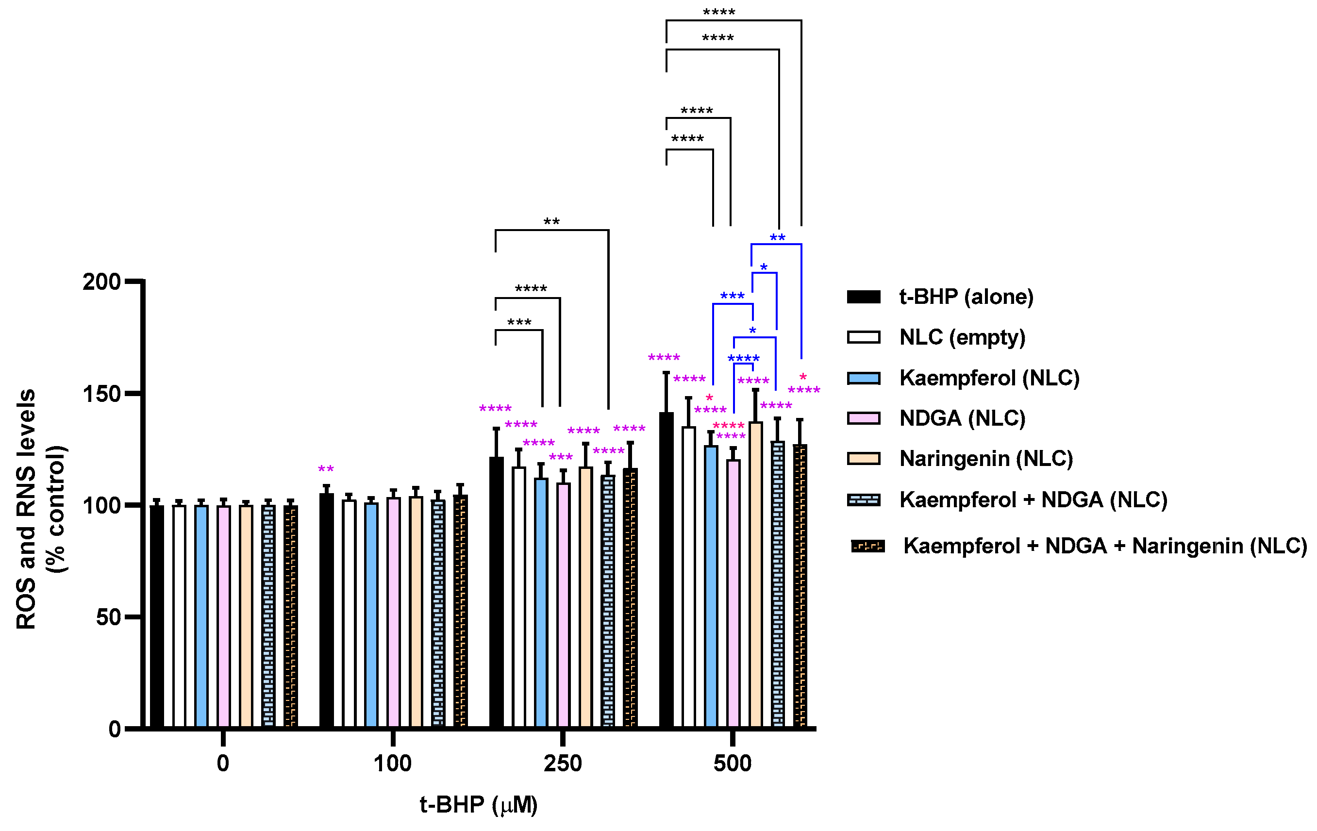 Pharmaceutics 13 02042 g005 550