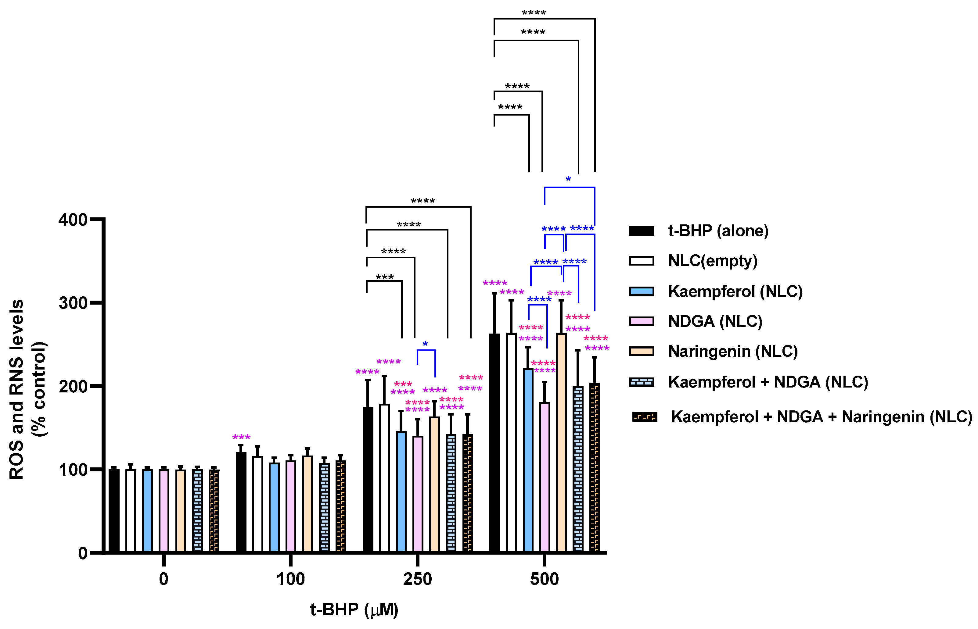 Pharmaceutics 13 02042 g006 550